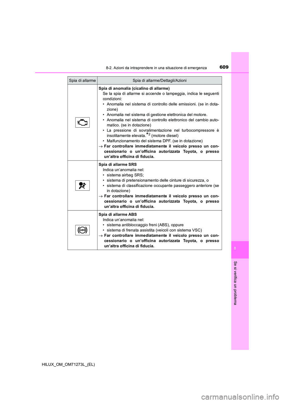 TOYOTA HILUX 2019 Manuale duso (in Italian) 6098-2. Azioni da intraprendere in una situazione di emergenza
HILUX_OM_OM71273L_(EL)
8
Se si verifica un problema
Spia di anomalia (cicalino di allarme)
Se la spia di allarme si accende o lampeggia, TOYOTA HILUX 2019 Manuale duso (in Italian) 6098-2. Azioni da intraprendere in una situazione di emergenza
HILUX_OM_OM71273L_(EL)
8
Se si verifica un problema
Spia di anomalia (cicalino di allarme)
Se la spia di allarme si accende o lampeggia,