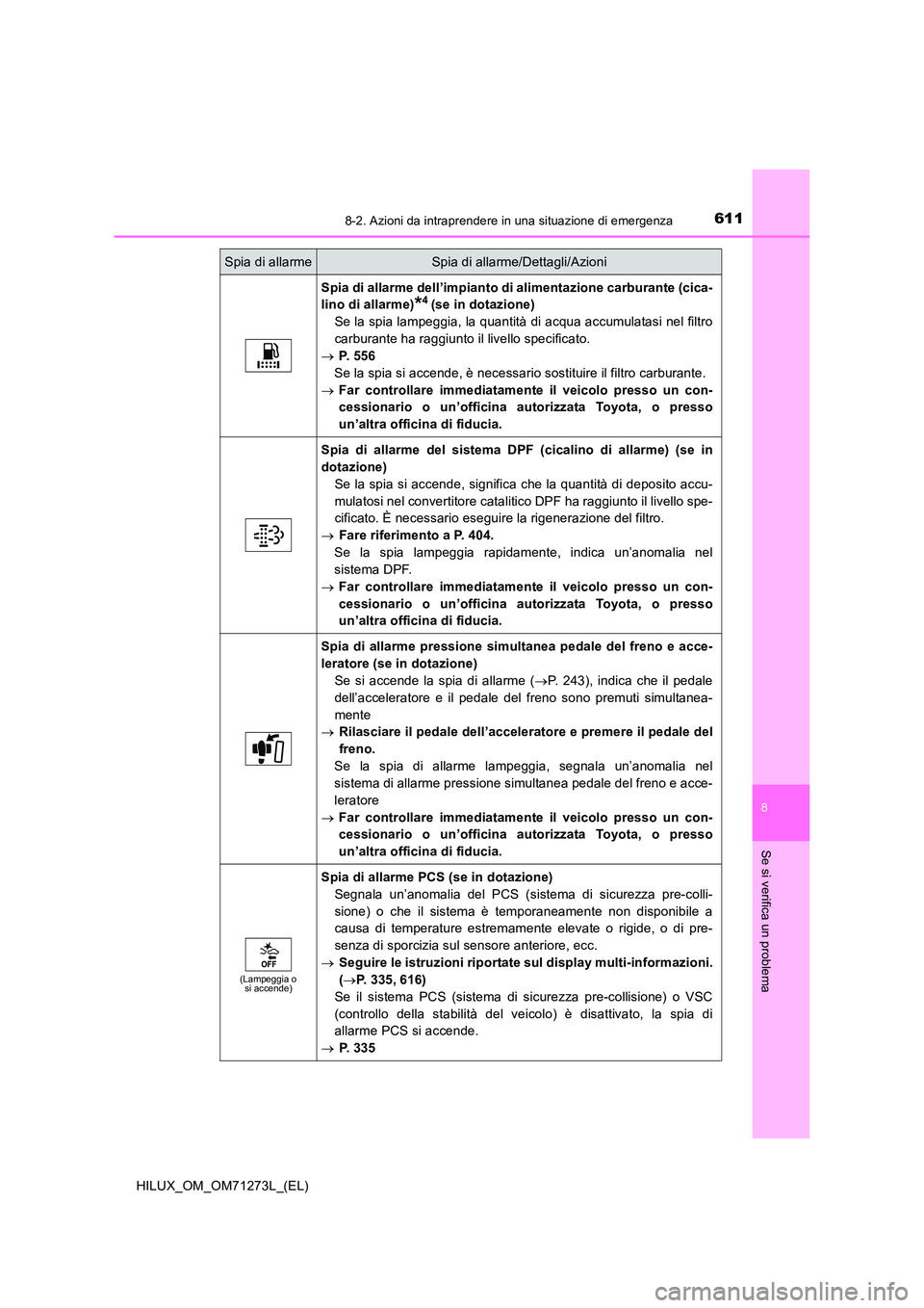 TOYOTA HILUX 2019 Manuale duso (in Italian) 6118-2. Azioni da intraprendere in una situazione di emergenza
HILUX_OM_OM71273L_(EL)
8
Se si verifica un problema
Spia di allarme dell’impianto di alimentazione carburante (cica-
lino di allarme)* TOYOTA HILUX 2019 Manuale duso (in Italian) 6118-2. Azioni da intraprendere in una situazione di emergenza
HILUX_OM_OM71273L_(EL)
8
Se si verifica un problema
Spia di allarme dell’impianto di alimentazione carburante (cica-
lino di allarme)*
