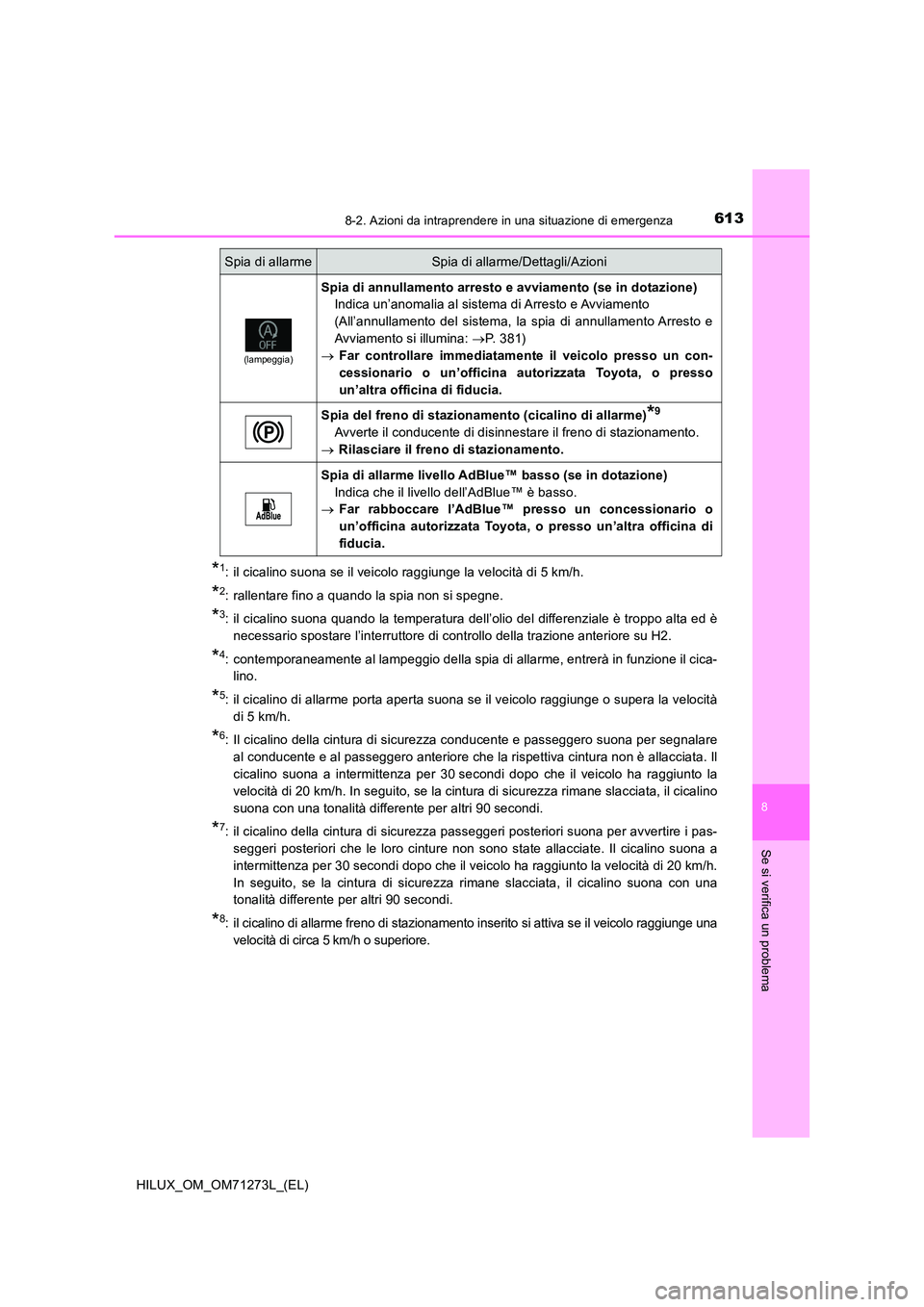 TOYOTA HILUX 2019 Manuale duso (in Italian) 6138-2. Azioni da intraprendere in una situazione di emergenza
HILUX_OM_OM71273L_(EL)
8
Se si verifica un problema
*1: il cicalino suona se il veicolo raggiunge la velocità di 5 km/h.
*2: rallentare TOYOTA HILUX 2019 Manuale duso (in Italian) 6138-2. Azioni da intraprendere in una situazione di emergenza
HILUX_OM_OM71273L_(EL)
8
Se si verifica un problema
*1: il cicalino suona se il veicolo raggiunge la velocità di 5 km/h.
*2: rallentare