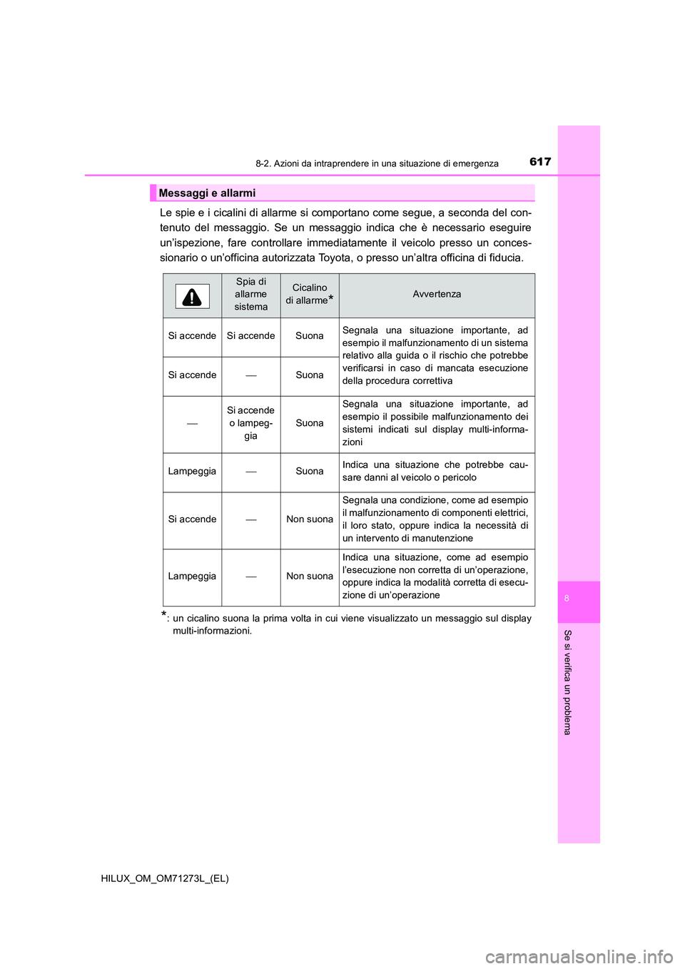 TOYOTA HILUX 2019 Manuale duso (in Italian) 6178-2. Azioni da intraprendere in una situazione di emergenza
HILUX_OM_OM71273L_(EL)
8
Se si verifica un problema
Le spie e i cicalini di allarme si comportano come segue, a seconda del con-
tenuto TOYOTA HILUX 2019 Manuale duso (in Italian) 6178-2. Azioni da intraprendere in una situazione di emergenza
HILUX_OM_OM71273L_(EL)
8
Se si verifica un problema
Le spie e i cicalini di allarme si comportano come segue, a seconda del con-
tenuto