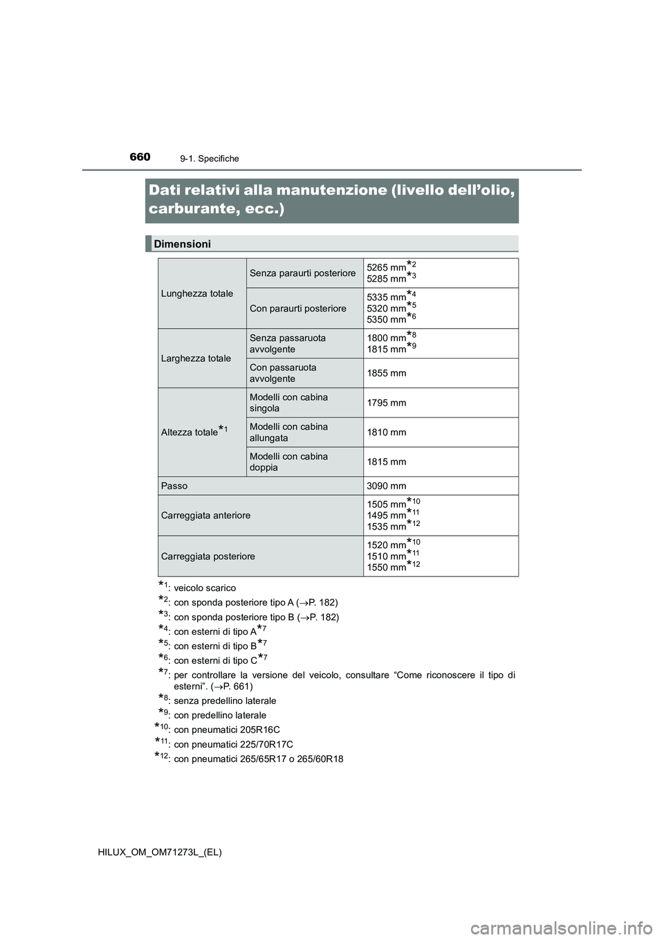 TOYOTA HILUX 2019 Manuale duso (in Italian) 6609-1. Specifiche
HILUX_OM_OM71273L_(EL)
Dati relativi alla manutenzione (livello dell’olio,
carburante, ecc.)
*
1: veicolo scarico
*2: con sponda posteriore tipo A (P. 182)
*3: con sponda post TOYOTA HILUX 2019 Manuale duso (in Italian) 6609-1. Specifiche
HILUX_OM_OM71273L_(EL)
Dati relativi alla manutenzione (livello dell’olio,
carburante, ecc.)
*
1: veicolo scarico
*2: con sponda posteriore tipo A (P. 182)
*3: con sponda post