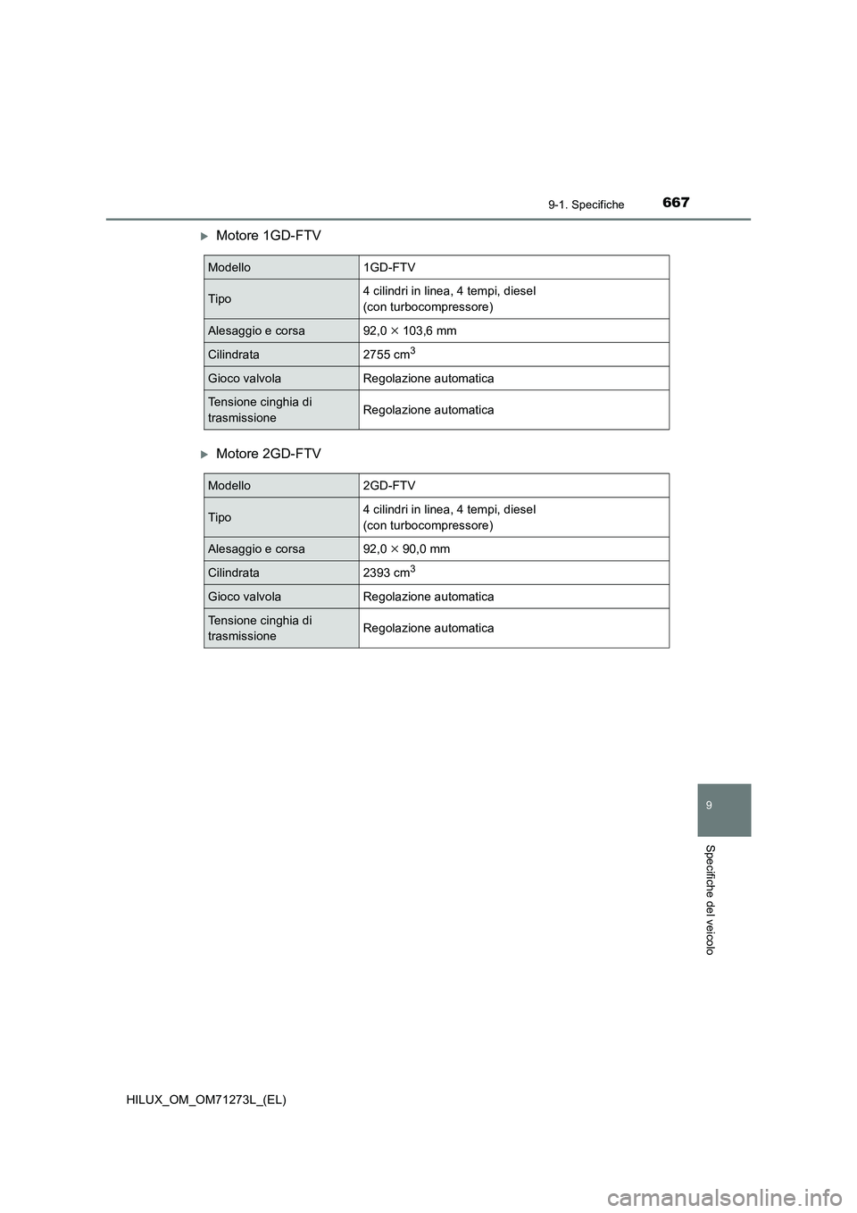 TOYOTA HILUX 2019  Manuale duso (in Italian) 667
9
9-1. Specifiche
Specifiche del veicolo
HILUX_OM_OM71273L_(EL)
Motore 1GD-FTV
Motore 2GD-FTV
Modello1GD-FTV
Tipo4 cilindri in linea, 4 tempi, diesel 
(con turbocompressore)
Alesaggio e cors