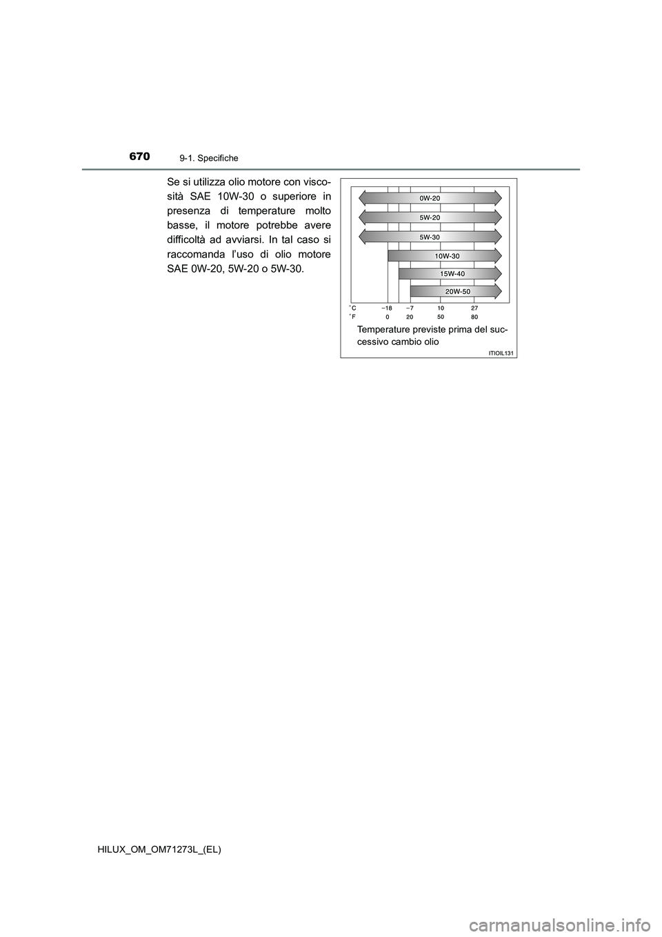 TOYOTA HILUX 2019  Manuale duso (in Italian) 6709-1. Specifiche
HILUX_OM_OM71273L_(EL)
Se si utilizza olio motore con visco-
sità SAE 10W-30 o superiore in
presenza di temperature molto
basse, il motore potrebbe avere
difficoltà ad avviarsi. I