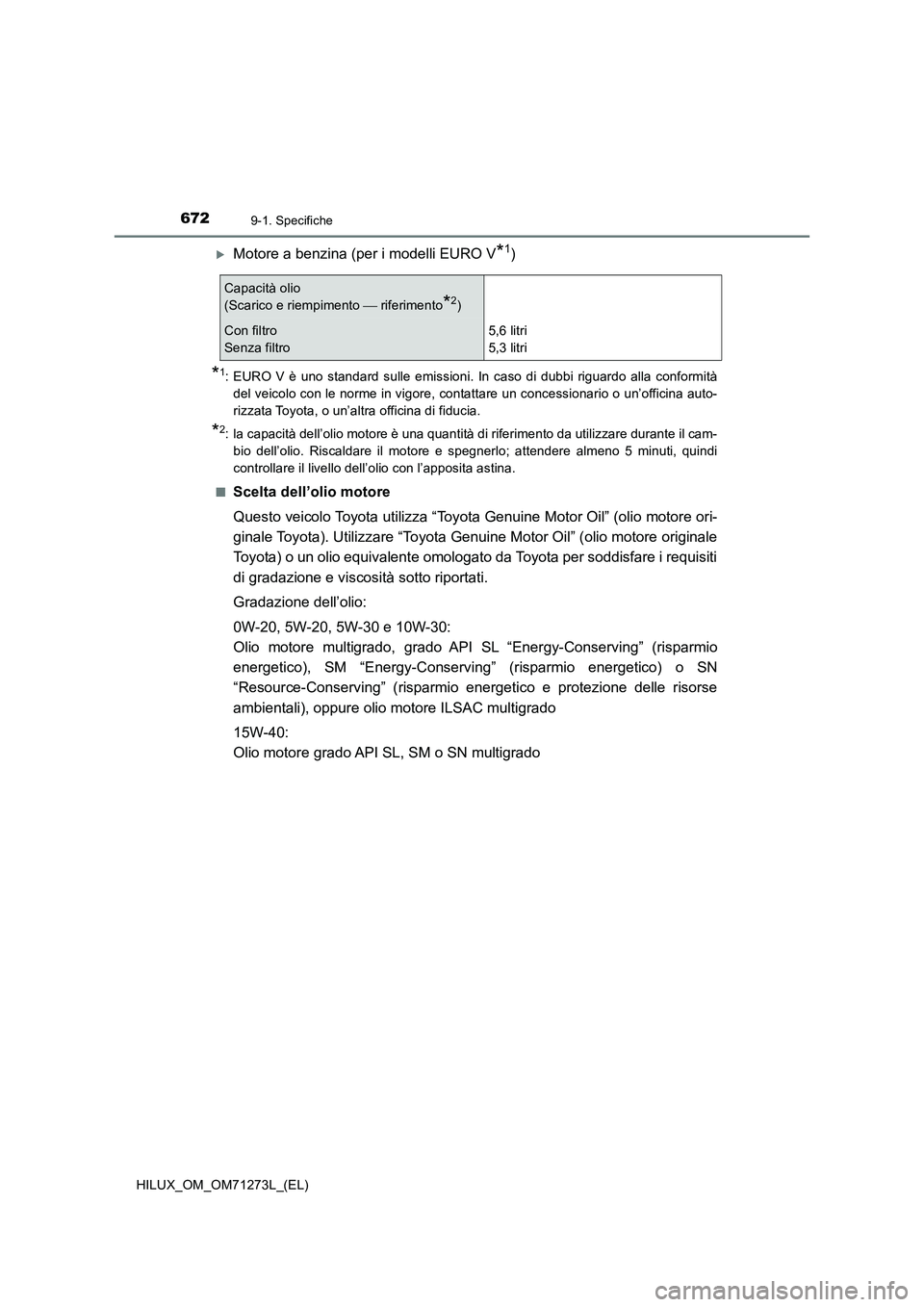 TOYOTA HILUX 2019 Manuale duso (in Italian) 6729-1. Specifiche
HILUX_OM_OM71273L_(EL)
Motore a benzina (per i modelli EURO V*1)
*1: EURO V è uno standard sulle emissioni. In caso di dubbi riguardo alla conformità
del veicolo con le norme i TOYOTA HILUX 2019 Manuale duso (in Italian) 6729-1. Specifiche
HILUX_OM_OM71273L_(EL)
Motore a benzina (per i modelli EURO V*1)
*1: EURO V è uno standard sulle emissioni. In caso di dubbi riguardo alla conformità
del veicolo con le norme i