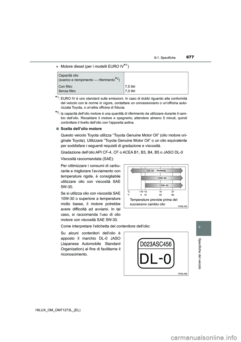 TOYOTA HILUX 2019 Manuale duso (in Italian) 677
9
9-1. Specifiche
Specifiche del veicolo
HILUX_OM_OM71273L_(EL)
Motore diesel (per i modelli EURO IV*1)
*1: EURO IV è uno standard sulle emissioni. In caso di dubbi riguardo alla conformità
d TOYOTA HILUX 2019 Manuale duso (in Italian) 677
9
9-1. Specifiche
Specifiche del veicolo
HILUX_OM_OM71273L_(EL)
Motore diesel (per i modelli EURO IV*1)
*1: EURO IV è uno standard sulle emissioni. In caso di dubbi riguardo alla conformità
d