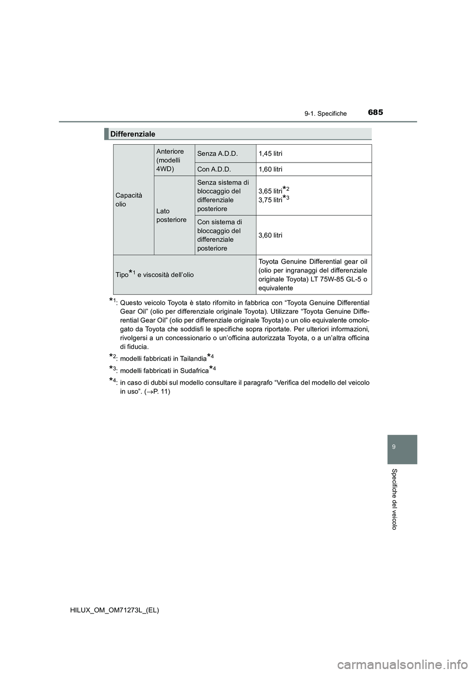 TOYOTA HILUX 2019  Manuale duso (in Italian) 685
9
9-1. Specifiche
Specifiche del veicolo
HILUX_OM_OM71273L_(EL)
*1: Questo veicolo Toyota è stato rifornito in fabbrica con “Toyota Genuine Differential
Gear Oil” (olio per differenziale orig