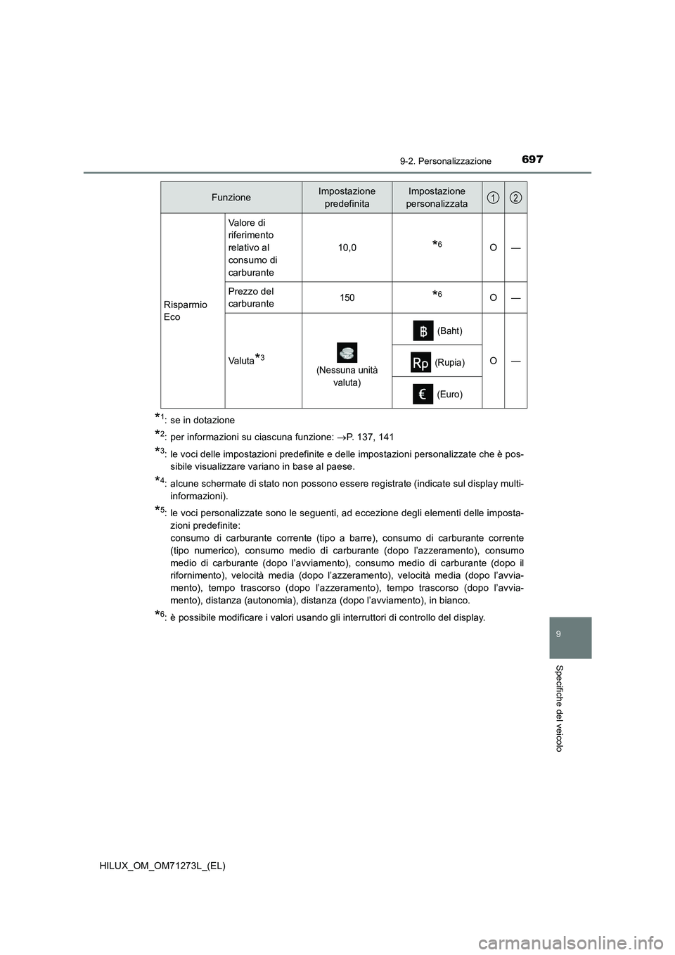 TOYOTA HILUX 2019 Manuale duso (in Italian) 6979-2. Personalizzazione
HILUX_OM_OM71273L_(EL)
9
Specifiche del veicolo
*1: se in dotazione
*2: per informazioni su ciascuna funzione: P. 137, 141
*3: le voci delle impostazioni predefinite e del TOYOTA HILUX 2019 Manuale duso (in Italian) 6979-2. Personalizzazione
HILUX_OM_OM71273L_(EL)
9
Specifiche del veicolo
*1: se in dotazione
*2: per informazioni su ciascuna funzione: P. 137, 141
*3: le voci delle impostazioni predefinite e del