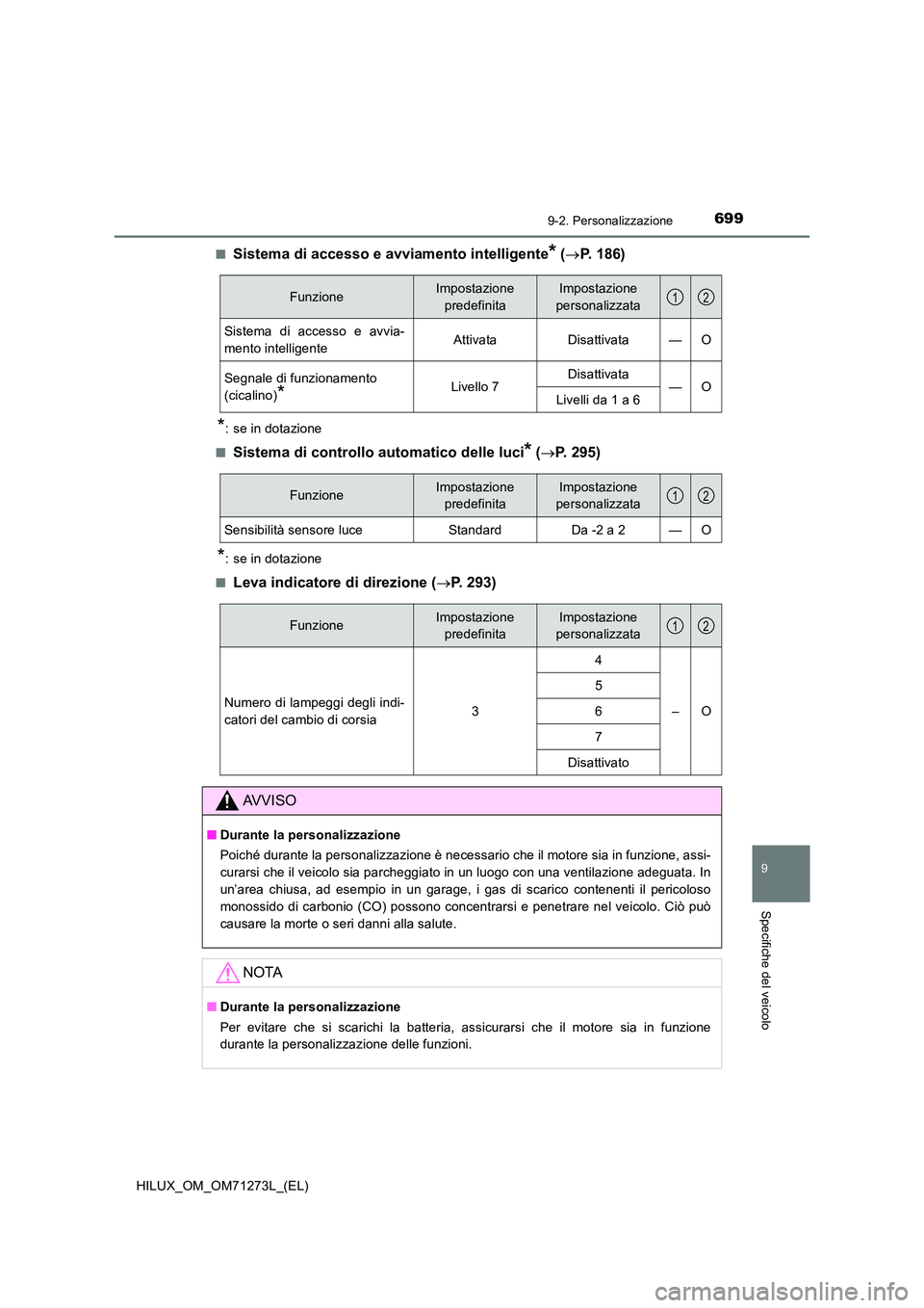 TOYOTA HILUX 2019 Manuale duso (in Italian) 6999-2. Personalizzazione
HILUX_OM_OM71273L_(EL)
9
Specifiche del veicolo
■Sistema di accesso e avviamento intelligente* (P. 186)
*: se in dotazione
■Sistema di controllo automatico delle luci TOYOTA HILUX 2019 Manuale duso (in Italian) 6999-2. Personalizzazione
HILUX_OM_OM71273L_(EL)
9
Specifiche del veicolo
■Sistema di accesso e avviamento intelligente* (P. 186)
*: se in dotazione
■Sistema di controllo automatico delle luci