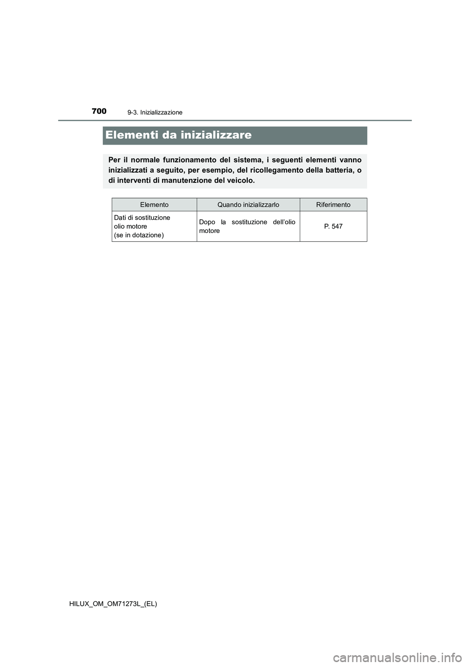 TOYOTA HILUX 2019 Manuale duso (in Italian) 7009-3. Inizializzazione
HILUX_OM_OM71273L_(EL)
Elementi da inizializzare
Per il normale funzionamento del sistema, i seguenti elementi vanno
inizializzati a seguito, per esempio, del ricollegamento d TOYOTA HILUX 2019 Manuale duso (in Italian) 7009-3. Inizializzazione
HILUX_OM_OM71273L_(EL)
Elementi da inizializzare
Per il normale funzionamento del sistema, i seguenti elementi vanno
inizializzati a seguito, per esempio, del ricollegamento d