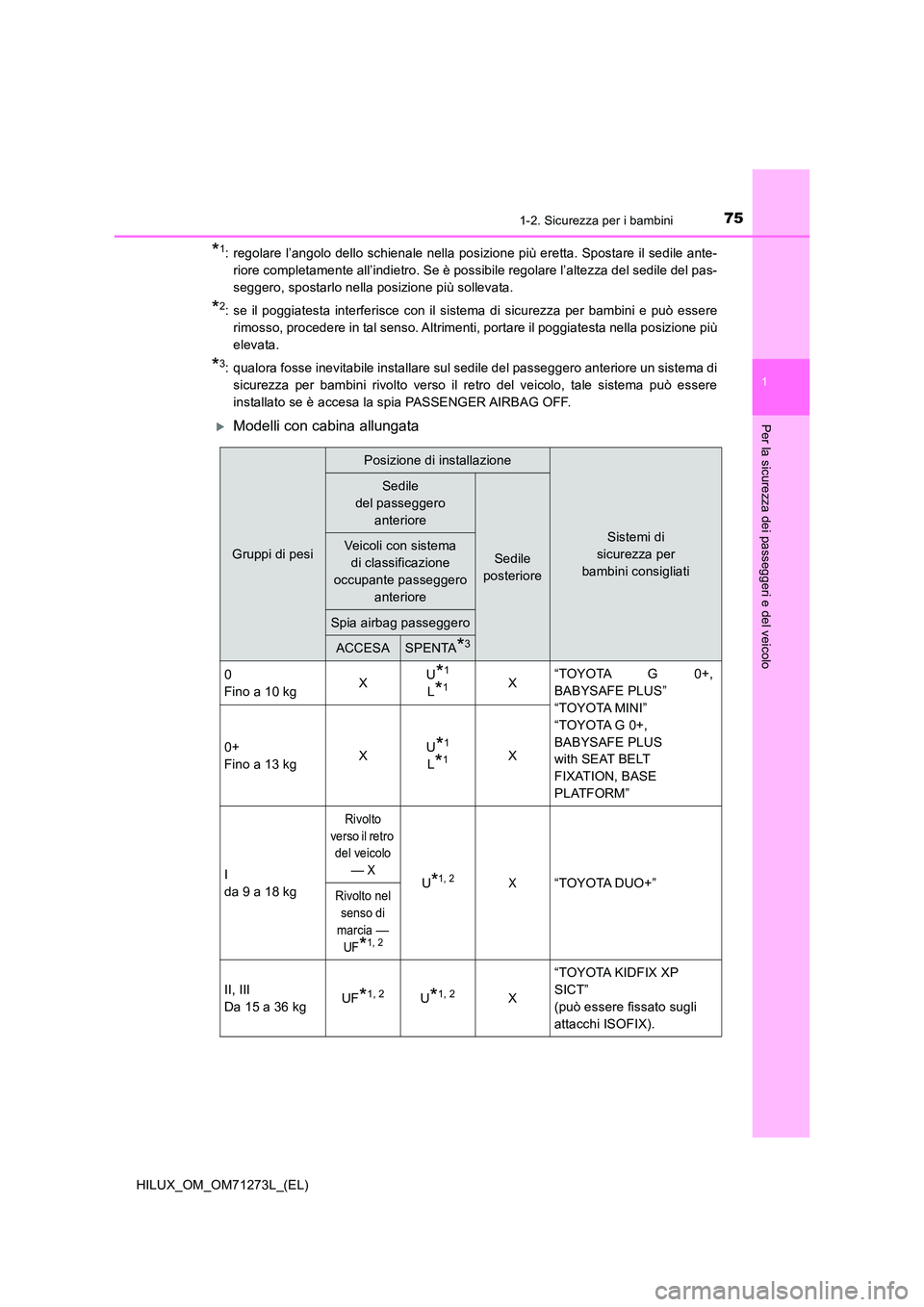 TOYOTA HILUX 2019 Manuale duso (in Italian) 751-2. Sicurezza per i bambini
1
HILUX_OM_OM71273L_(EL)
Per la sicurezza dei passeggeri e del veicolo
*1: regolare l’angolo dello schienale nella posizione più eretta. Spostare il sedile ante-
rio TOYOTA HILUX 2019 Manuale duso (in Italian) 751-2. Sicurezza per i bambini
1
HILUX_OM_OM71273L_(EL)
Per la sicurezza dei passeggeri e del veicolo
*1: regolare l’angolo dello schienale nella posizione più eretta. Spostare il sedile ante-
rio