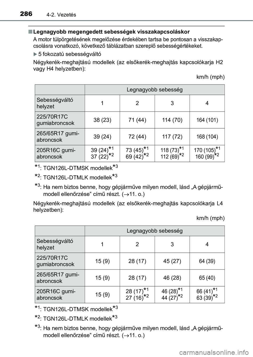 TOYOTA HILUX 2019 Kezelési útmutató (in Hungarian) 2864-2. Vezetés
nLegnagyobb megengedett sebességek visszakapcsoláskor
A motor túlpörgetésének megelőzése érdekében tartsa be pontosan a visszakap-
csolásra vonatkozó, k övetkező tábl TOYOTA HILUX 2019 Kezelési útmutató (in Hungarian) 2864-2. Vezetés
nLegnagyobb megengedett sebességek visszakapcsoláskor
A motor túlpörgetésének megelőzése érdekében tartsa be pontosan a visszakap-
csolásra vonatkozó, k övetkező tábl