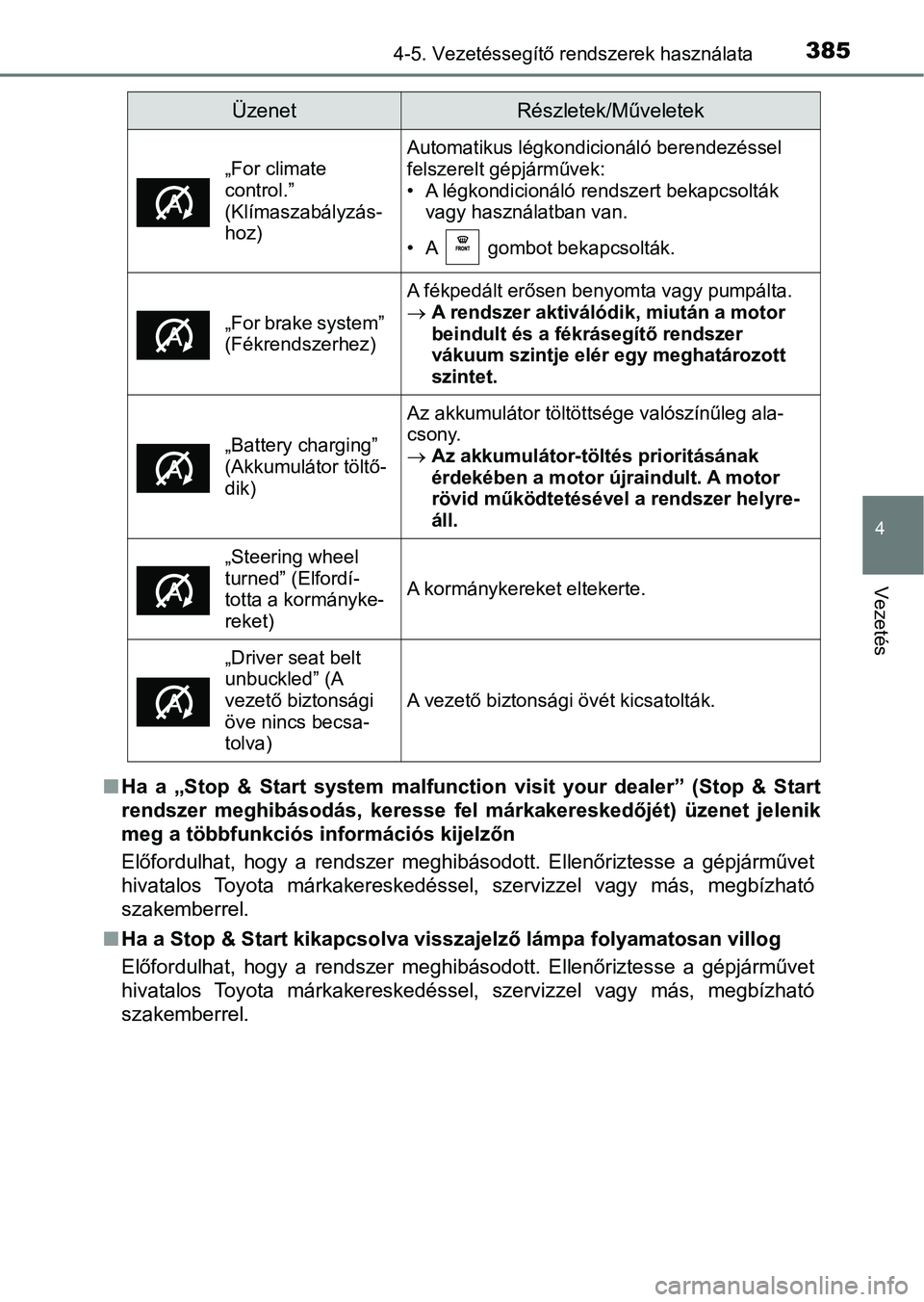 TOYOTA HILUX 2019 Kezelési útmutató (in Hungarian) 3854-5. Vezetéssegítő rendszerek használata
4
Vezetés
nHa a „Stop & Start system malfunc tion visit your dealer” (Stop & Start
rendszer meghibásodás, keresse fel márkakeresk TOYOTA HILUX 2019 Kezelési útmutató (in Hungarian) 3854-5. Vezetéssegítő rendszerek használata
4
Vezetés
nHa a „Stop & Start system malfunc tion visit your dealer” (Stop & Start
rendszer meghibásodás, keresse fel márkakeresk