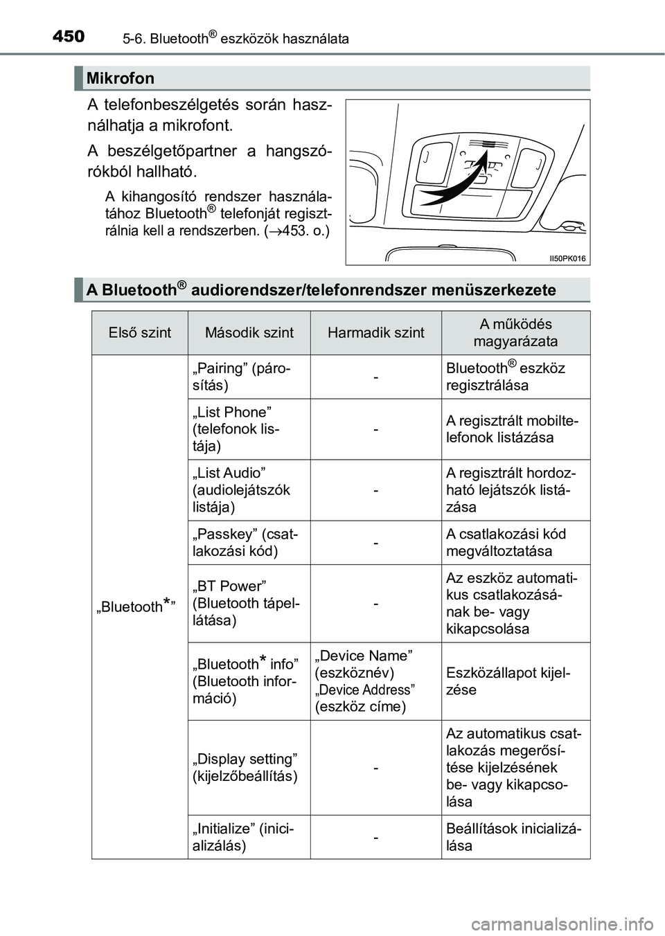 TOYOTA HILUX 2019 Kezelési útmutató (in Hungarian) 4505-6. Bluetooth® eszközök használata
A telefonbeszélgetés során hasz-
nálhatja a mikrofont.
A beszélgetőpartner a hangszó-
rókból hallható.
A kihangosító rendszer használa- TOYOTA HILUX 2019 Kezelési útmutató (in Hungarian) 4505-6. Bluetooth® eszközök használata
A telefonbeszélgetés során hasz-
nálhatja a mikrofont.
A beszélgetőpartner a hangszó-
rókból hallható.
A kihangosító rendszer használa-