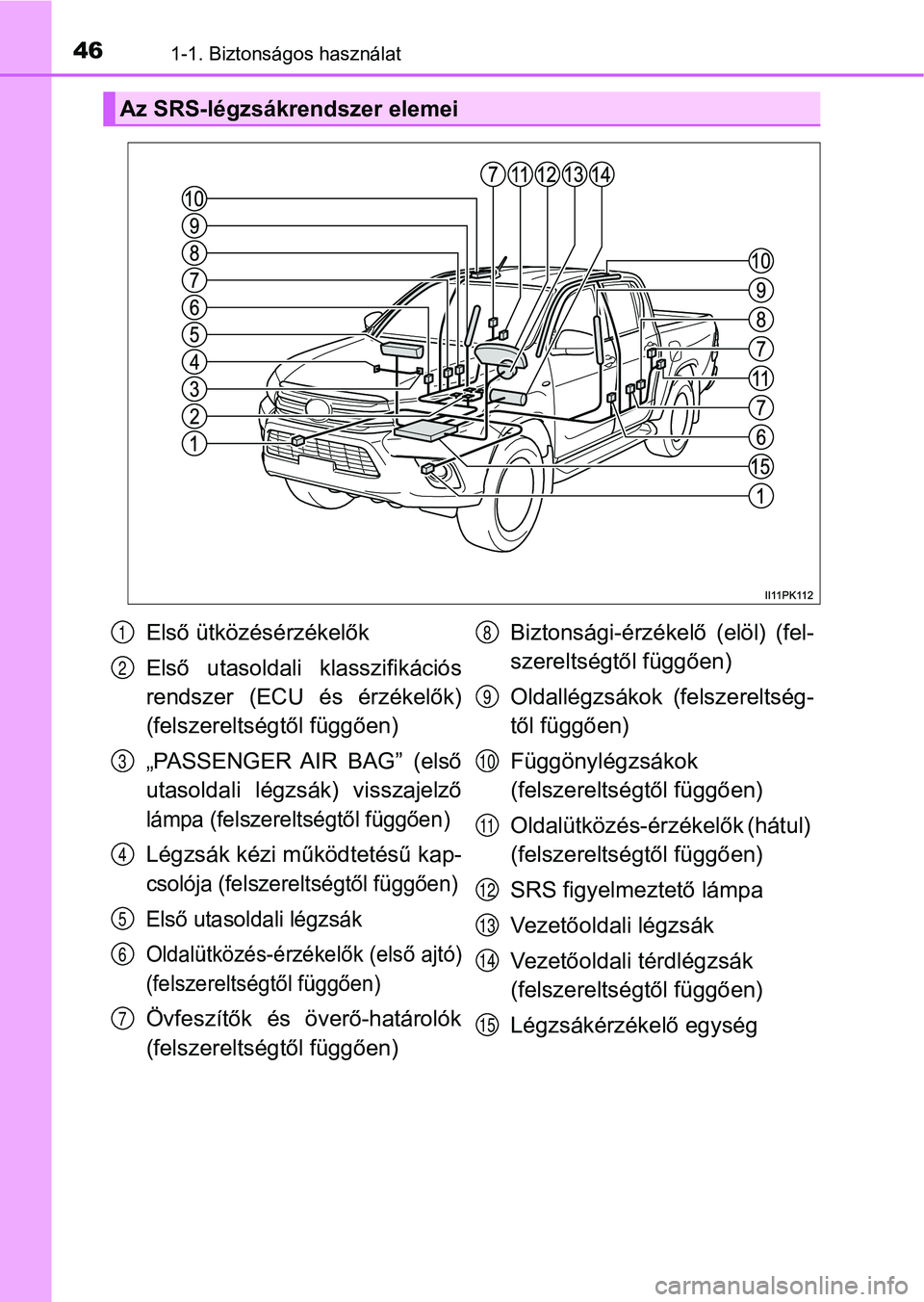 TOYOTA HILUX 2019 Kezelési útmutató (in Hungarian) 461-1. Biztonságos használat
Az SRS-légzsákrendszer elemei
Első ütközésérzékelők
Első utasoldali klasszifikációs
rendszer (ECU és érzékelők)
(felszereltségtől függően)
„PA TOYOTA HILUX 2019 Kezelési útmutató (in Hungarian) 461-1. Biztonságos használat
Az SRS-légzsákrendszer elemei
Első ütközésérzékelők
Első utasoldali klasszifikációs
rendszer (ECU és érzékelők)
(felszereltségtől függően)
„PA