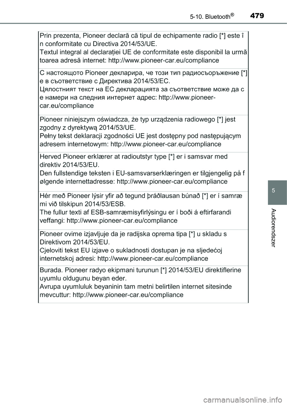 TOYOTA HILUX 2019  Kezelési útmutató (in Hungarian) 4795-10. Bluetooth®
5
Audiorendszer 