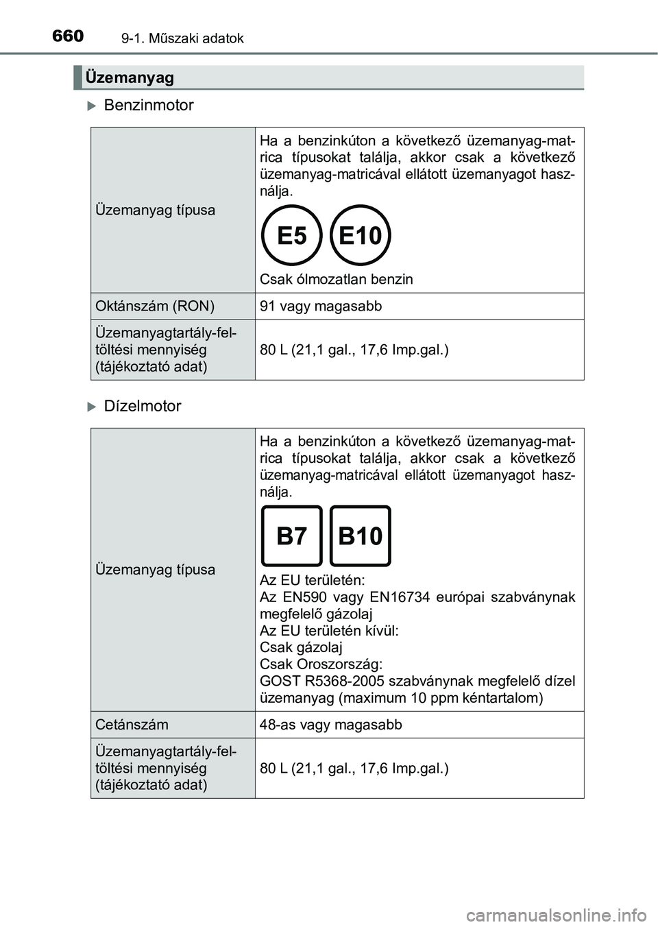 TOYOTA HILUX 2019  Kezelési útmutató (in Hungarian) 6609-1. Műszaki adatok
Benzinmotor
Dízelmotor
Üzemanyag
Üzemanyag típusaHa  a  benzinkúton  a  következő  üzemanyag-mat-
rica  típusokat  találja,  akkor  csak  a  következő
üzeman