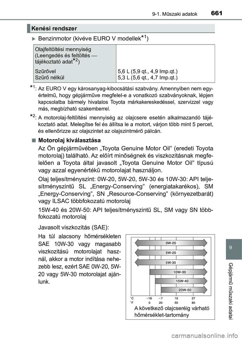 TOYOTA HILUX 2019  Kezelési útmutató (in Hungarian) 661
9
9-1. Műszaki adatok
Gépjármű műszaki adatai
Benzinmotor (kivéve EURO V modellek*1)
*1: Az EURO V egy károsanyag-kibocsátási szabvány. Amennyiben nem  egy-
értelmű, hogy gépjárm