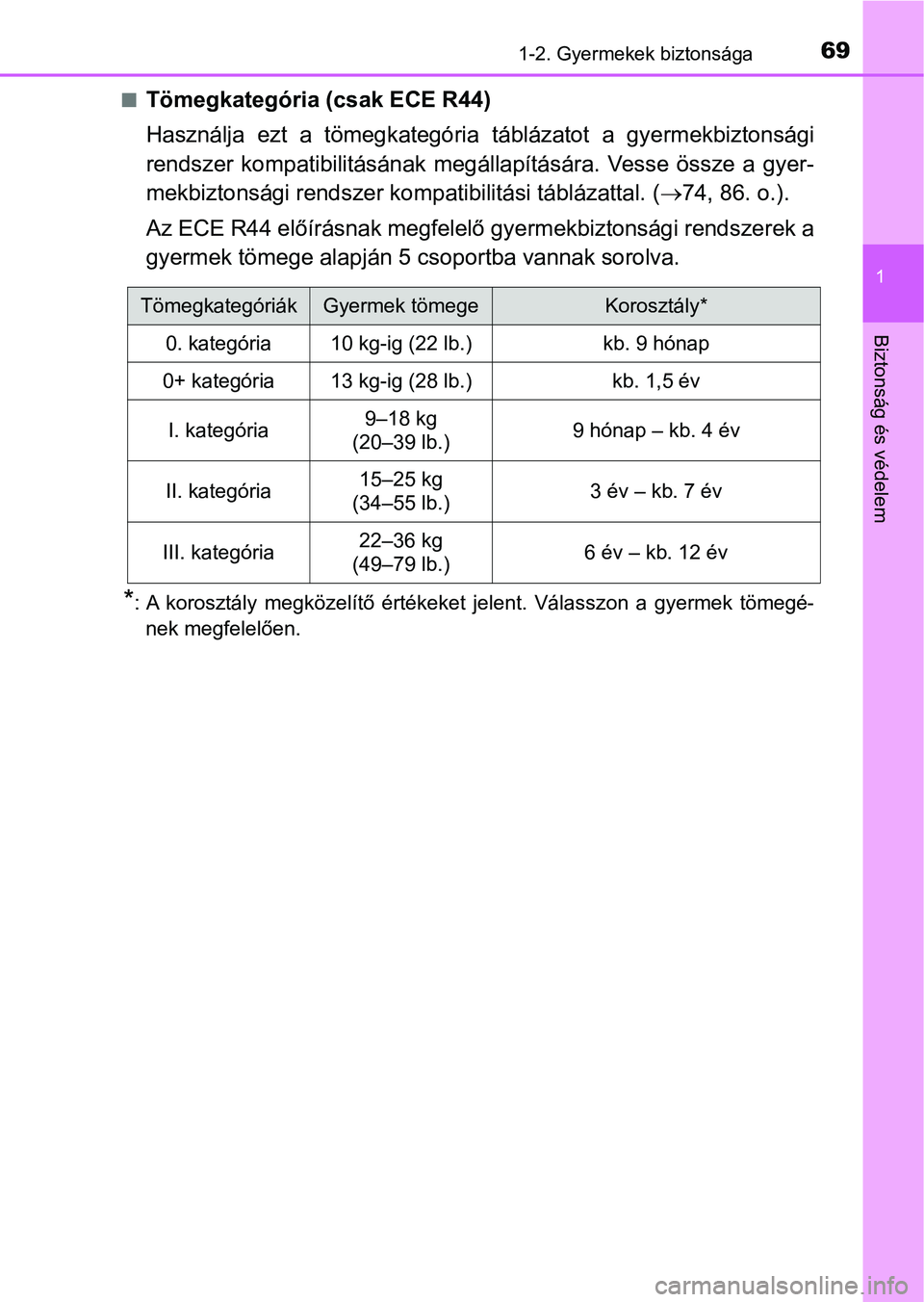 TOYOTA HILUX 2019  Kezelési útmutató (in Hungarian) 691-2. Gyermekek biztonsága
1
Biztonság és védelem
nTömegkategória (csak ECE R44)
Használja  ezt  a  tömegkategória  táblázatot  a  gyermekbiztonsági
rendszer  kompatibilitásának  megál
