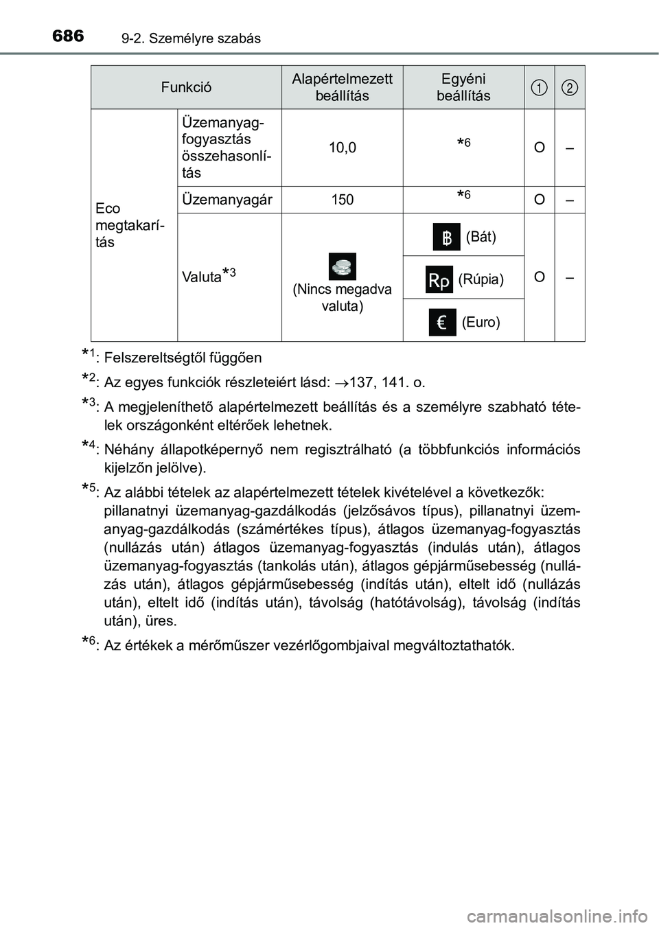 TOYOTA HILUX 2019  Kezelési útmutató (in Hungarian) 6869-2. Személyre szabás
*1: Felszereltségtől függően
*2: Az egyes funkciók részleteiért lásd: 137, 141. o.
*3: A  megjeleníthető  alapértelmezett  beállítás  és  a  személyre  sz