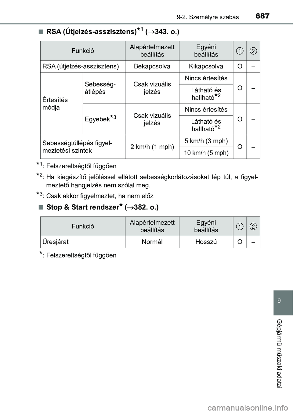 TOYOTA HILUX 2019  Kezelési útmutató (in Hungarian) 6879-2. Személyre szabás
9
Gépjármű műszaki adatai
nRSA (Útjelzés-asszisztens)*1 ( 343. o.)
*1: Felszereltségtől függően
*2: Ha  kiegészítő  jelöléssel  ellátott  sebességkorlát