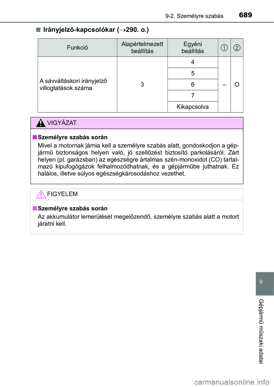 TOYOTA HILUX 2019  Kezelési útmutató (in Hungarian) 6899-2. Személyre szabás
9
Gépjármű műszaki adatai
nIrányjelző-kapcsolókar (290. o.)
FunkcióAlapértelmezett 
beállításEgyéni 
beállítás
A sávváltáskori irányjelző 
villogtat