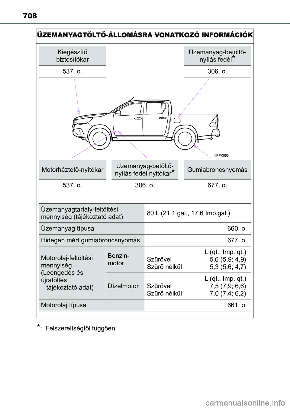 TOYOTA HILUX 2019 Kezelési útmutató (in Hungarian) 708
*: Felszereltségtől függően
ÜZEMANYAGTÖLTŐ-ÁLLOMÁSRA VONATKOZÓ INFORMÁCIÓK
Kiegészítő
biztosítókarÜzemanyag-betöltő- nyílás fedél
*
537. o.306. o.
Motorháztető-nyitókar TOYOTA HILUX 2019 Kezelési útmutató (in Hungarian) 708
*: Felszereltségtől függően
ÜZEMANYAGTÖLTŐ-ÁLLOMÁSRA VONATKOZÓ INFORMÁCIÓK
Kiegészítő
biztosítókarÜzemanyag-betöltő- nyílás fedél
*
537. o.306. o.
Motorháztető-nyitókar