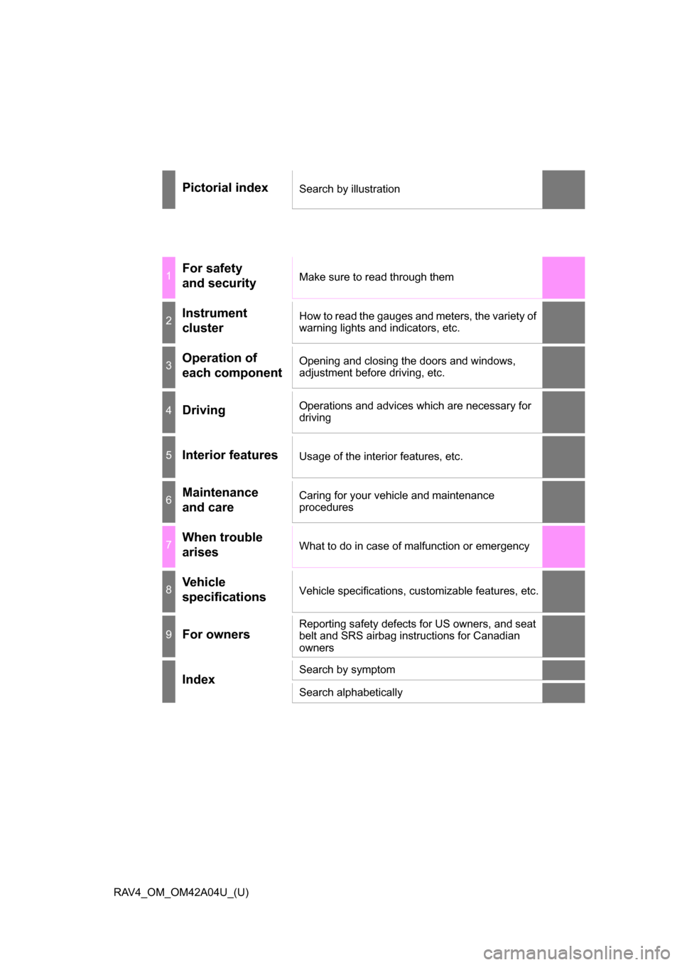 TOYOTA RAV4 2014 XA40 / 4.G Owners Manual RAV4_OM_OM42A04U_(U)
Pictorial indexSearch by illustration
1For safety 
and securityMake sure to read through them
2Instrument 
clusterHow to read the gauges and meters, the variety of 
warning lights
