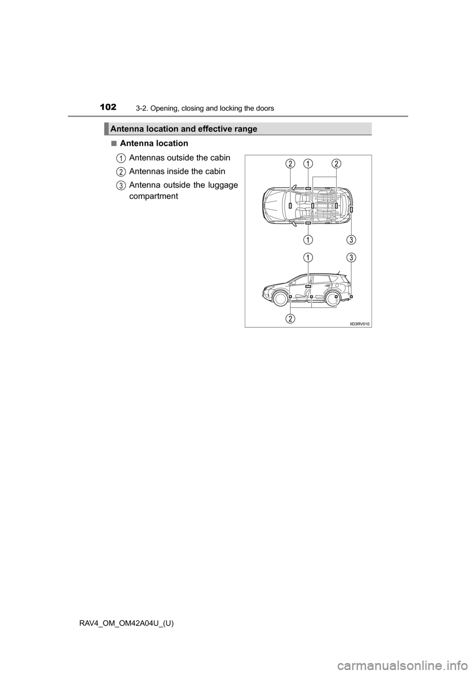 TOYOTA RAV4 2014 XA40 / 4.G Owners Manual 102
RAV4_OM_OM42A04U_(U)
3-2. Opening, closing and locking the doors
■Antenna locationAntennas outside the cabin
Antennas inside the cabin
Antenna outside the luggage
compartment
Antenna location an TOYOTA RAV4 2014 XA40 / 4.G Owners Manual 102
RAV4_OM_OM42A04U_(U)
3-2. Opening, closing and locking the doors
■Antenna locationAntennas outside the cabin
Antennas inside the cabin
Antenna outside the luggage
compartment
Antenna location an
