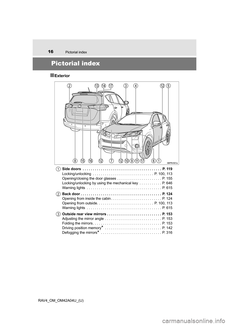 TOYOTA RAV4 2014 XA40 / 4.G Owners Manual 16Pictorial index
RAV4_OM_OM42A04U_(U)
Pictorial index
■Exterior
Side doors  . . . . . . . . . . . . . . . . . . . . . . . . . . . . . . . . . . . . . . .  P. 119
Locking/unlocking  . . . . . . . . 