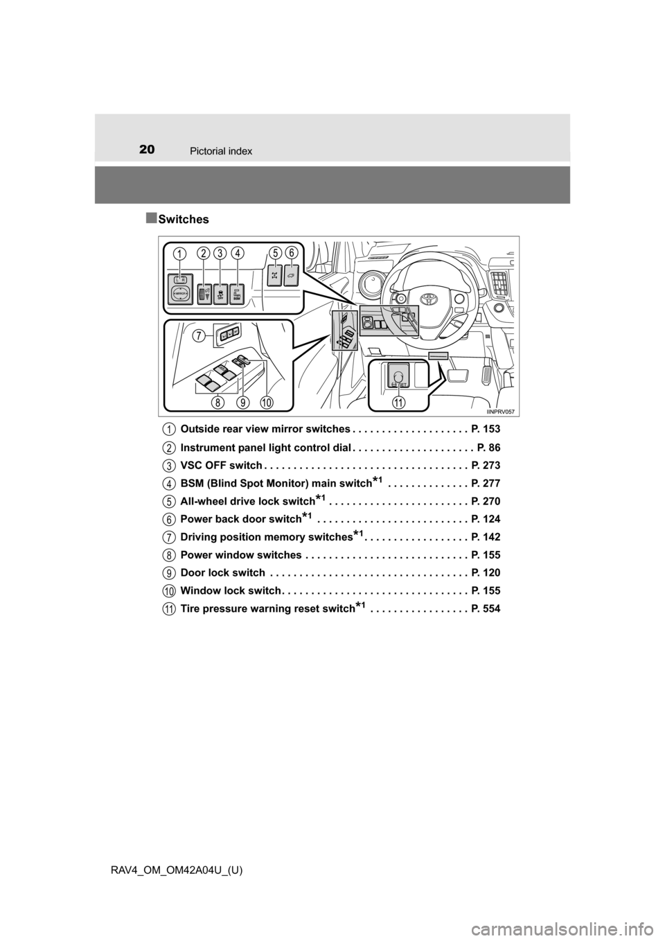 TOYOTA RAV4 2014 XA40 / 4.G Owners Manual 20Pictorial index
RAV4_OM_OM42A04U_(U)
■Switches
Outside rear view mirror switches . . . . . . . . . . . . . . . . . . . .  P. 153
Instrument panel light control dial . . . . . . . . . . . . . . . .