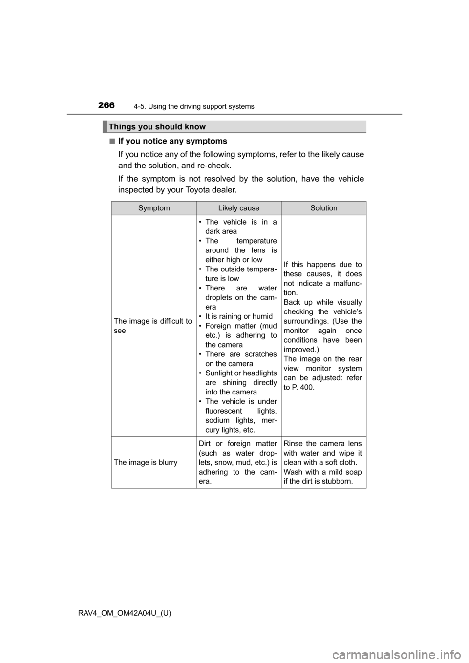 TOYOTA RAV4 2014 XA40 / 4.G Owners Manual 266
RAV4_OM_OM42A04U_(U)
4-5. Using the driving support systems
■If you notice any symptoms
If you notice any of the following symptoms, refer to the likely cause
and the solution, and re-check.
If TOYOTA RAV4 2014 XA40 / 4.G Owners Manual 266
RAV4_OM_OM42A04U_(U)
4-5. Using the driving support systems
■If you notice any symptoms
If you notice any of the following symptoms, refer to the likely cause
and the solution, and re-check.
If