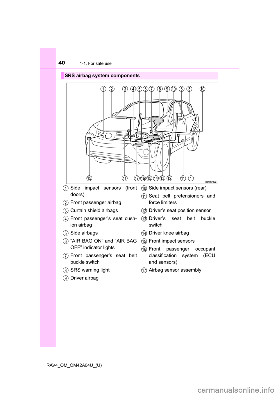 TOYOTA RAV4 2014 XA40 / 4.G Owners Guide 401-1. For safe use
RAV4_OM_OM42A04U_(U)
SRS airbag system components
Side impact sensors (front
doors)
Front passenger airbag
Curtain shield airbags
Front passenger’s seat cush-
ion airbag
Side air TOYOTA RAV4 2014 XA40 / 4.G Owners Guide 401-1. For safe use
RAV4_OM_OM42A04U_(U)
SRS airbag system components
Side impact sensors (front
doors)
Front passenger airbag
Curtain shield airbags
Front passenger’s seat cush-
ion airbag
Side air