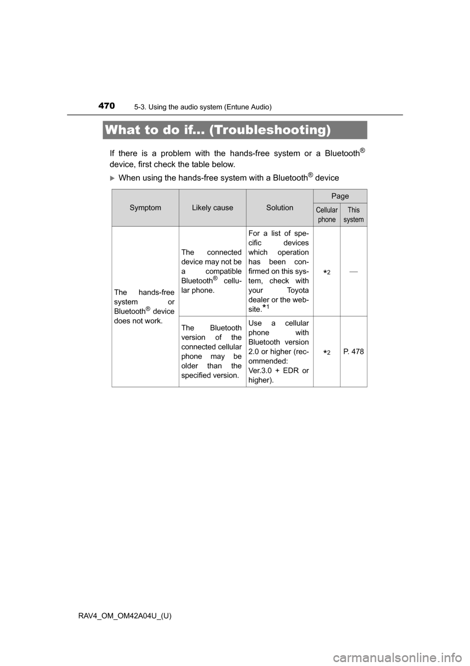 TOYOTA RAV4 2014 XA40 / 4.G Owners Manual 470
RAV4_OM_OM42A04U_(U)
5-3. Using the audio system (Entune Audio)
What to do if... (Troubleshooting)
If there is a problem with the hands-free system or a Bluetooth®
device, first check the table TOYOTA RAV4 2014 XA40 / 4.G Owners Manual 470
RAV4_OM_OM42A04U_(U)
5-3. Using the audio system (Entune Audio)
What to do if... (Troubleshooting)
If there is a problem with the hands-free system or a Bluetooth®
device, first check the table