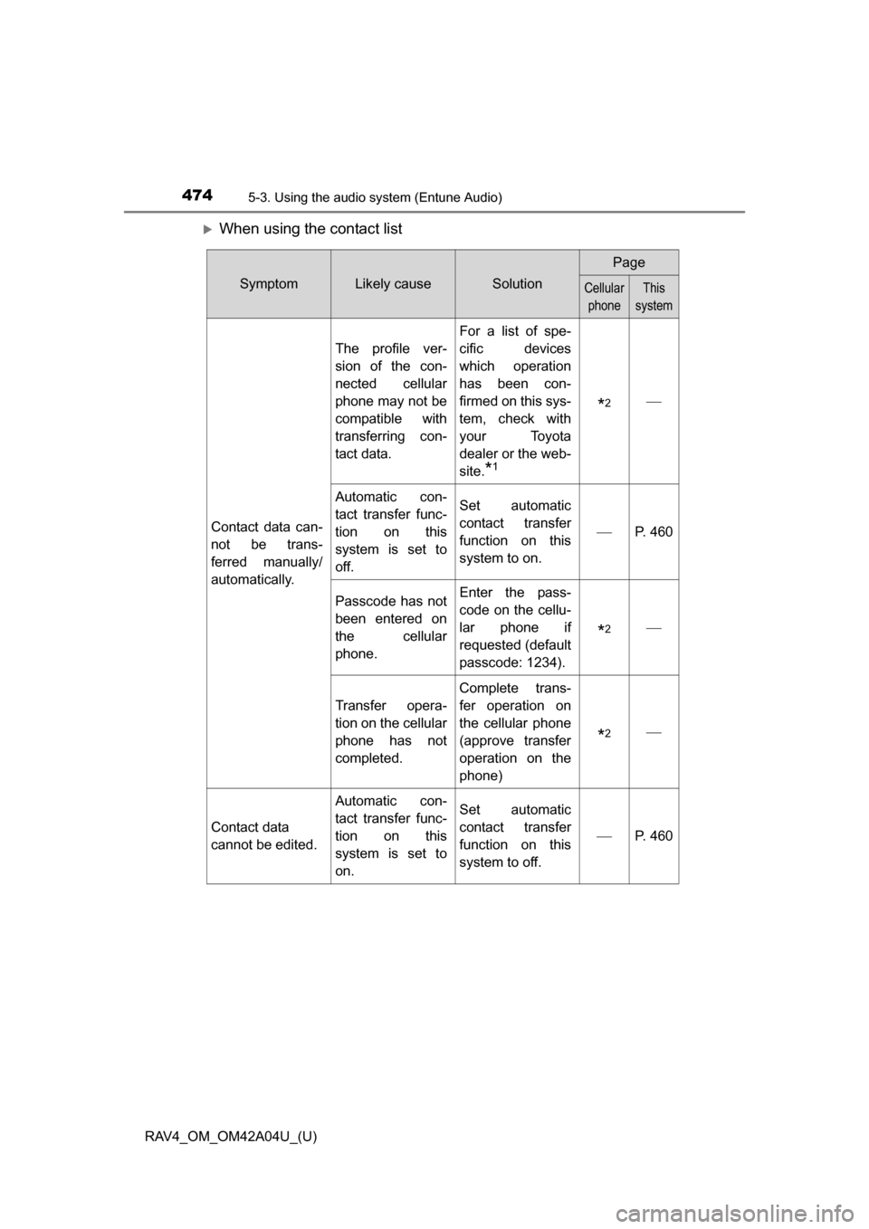 TOYOTA RAV4 2014 XA40 / 4.G Owners Manual 474
RAV4_OM_OM42A04U_(U)
5-3. Using the audio system (Entune Audio)
When using the contact list
SymptomLikely causeSolution
Page
Cellular
phoneThis
system
Contact data can-
not be trans-
ferred m TOYOTA RAV4 2014 XA40 / 4.G Owners Manual 474
RAV4_OM_OM42A04U_(U)
5-3. Using the audio system (Entune Audio)
When using the contact list
SymptomLikely causeSolution
Page
Cellular
phoneThis
system
Contact data can-
not be trans-
ferred m