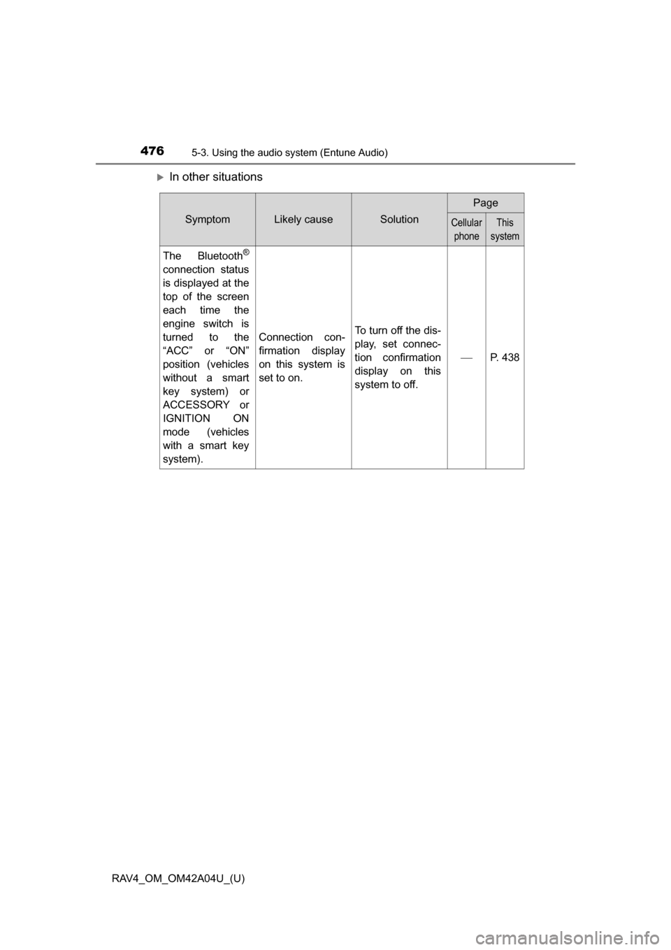 TOYOTA RAV4 2014 XA40 / 4.G Owners Manual 476
RAV4_OM_OM42A04U_(U)
5-3. Using the audio system (Entune Audio)
In other situations
SymptomLikely causeSolution
Page
Cellular
phoneThis
system
The Bluetooth®
connection status
is displayed a TOYOTA RAV4 2014 XA40 / 4.G Owners Manual 476
RAV4_OM_OM42A04U_(U)
5-3. Using the audio system (Entune Audio)
In other situations
SymptomLikely causeSolution
Page
Cellular
phoneThis
system
The Bluetooth®
connection status
is displayed a