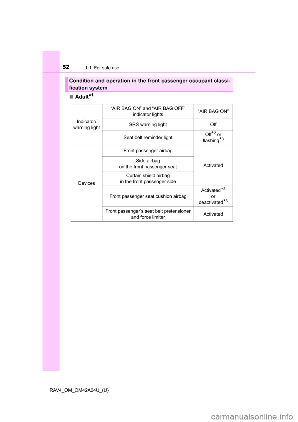 TOYOTA RAV4 2014 XA40 / 4.G Owners Manual 521-1. For safe use
RAV4_OM_OM42A04U_(U)■
Adult*1
Condition and operation in the front passenger occupant classi-
fication system
Indicator/
warning light
“AIR BAG ON” and “AIR BAG OFF”  ind