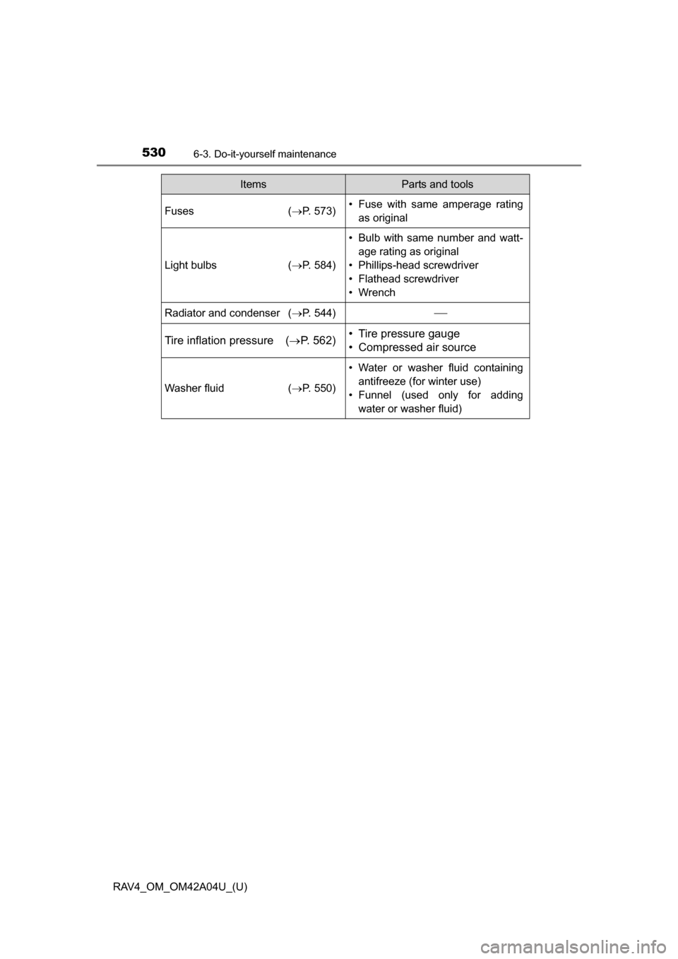 TOYOTA RAV4 2014 XA40 / 4.G Owners Manual 530
RAV4_OM_OM42A04U_(U)
6-3. Do-it-yourself maintenance
Fuses(P. 573)• Fuse with same amperage rating
as original
Light bulbs (P. 584)
• Bulb with same number and watt-
age rating as origin