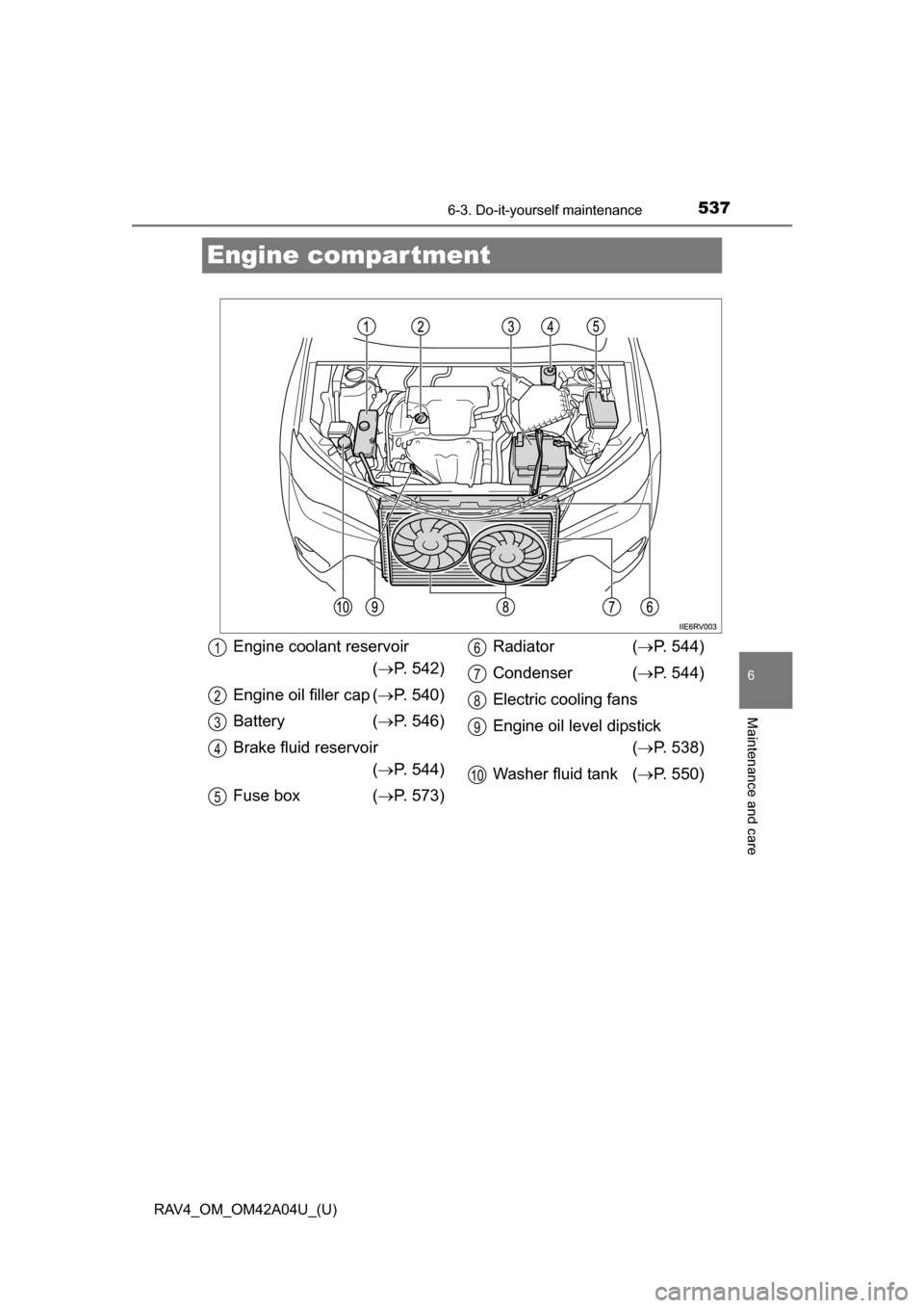 TOYOTA RAV4 2014 XA40 / 4.G Owners Manual 537
RAV4_OM_OM42A04U_(U)
6-3. Do-it-yourself maintenance
6
Maintenance and care
Engine compar tment
Engine coolant reservoir ( P. 542)
Engine oil filler cap ( P. 540)
Battery ( P. 546)
Brake 
