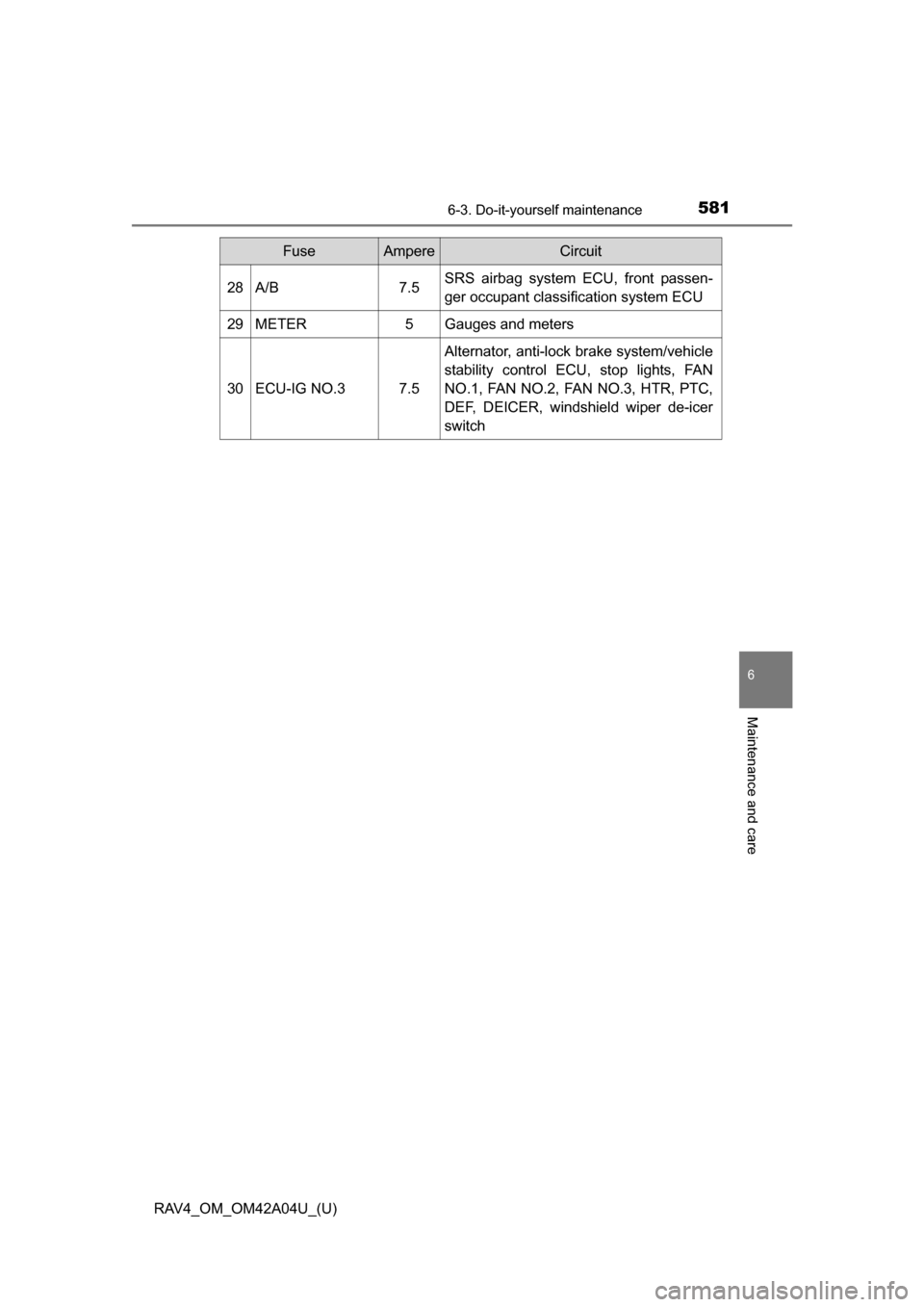 TOYOTA RAV4 2014 XA40 / 4.G Owners Guide RAV4_OM_OM42A04U_(U)
5816-3. Do-it-yourself maintenance
6
Maintenance and care
28A/B7.5SRS airbag system ECU, front passen-
ger occupant classification system ECU
29METER5Gauges and meters
30ECU-IG NO