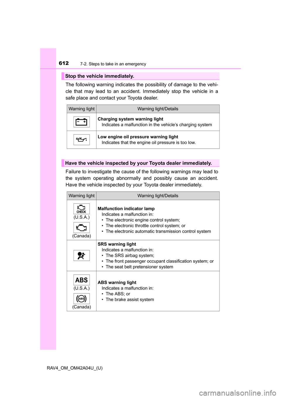 TOYOTA RAV4 2014 XA40 / 4.G Owners Guide 6127-2. Steps to take in an emergency
RAV4_OM_OM42A04U_(U)
The following warning indicates the possibility of damage to the vehi-
cle that may lead to an accident. Im mediately stop the vehicle in a
s