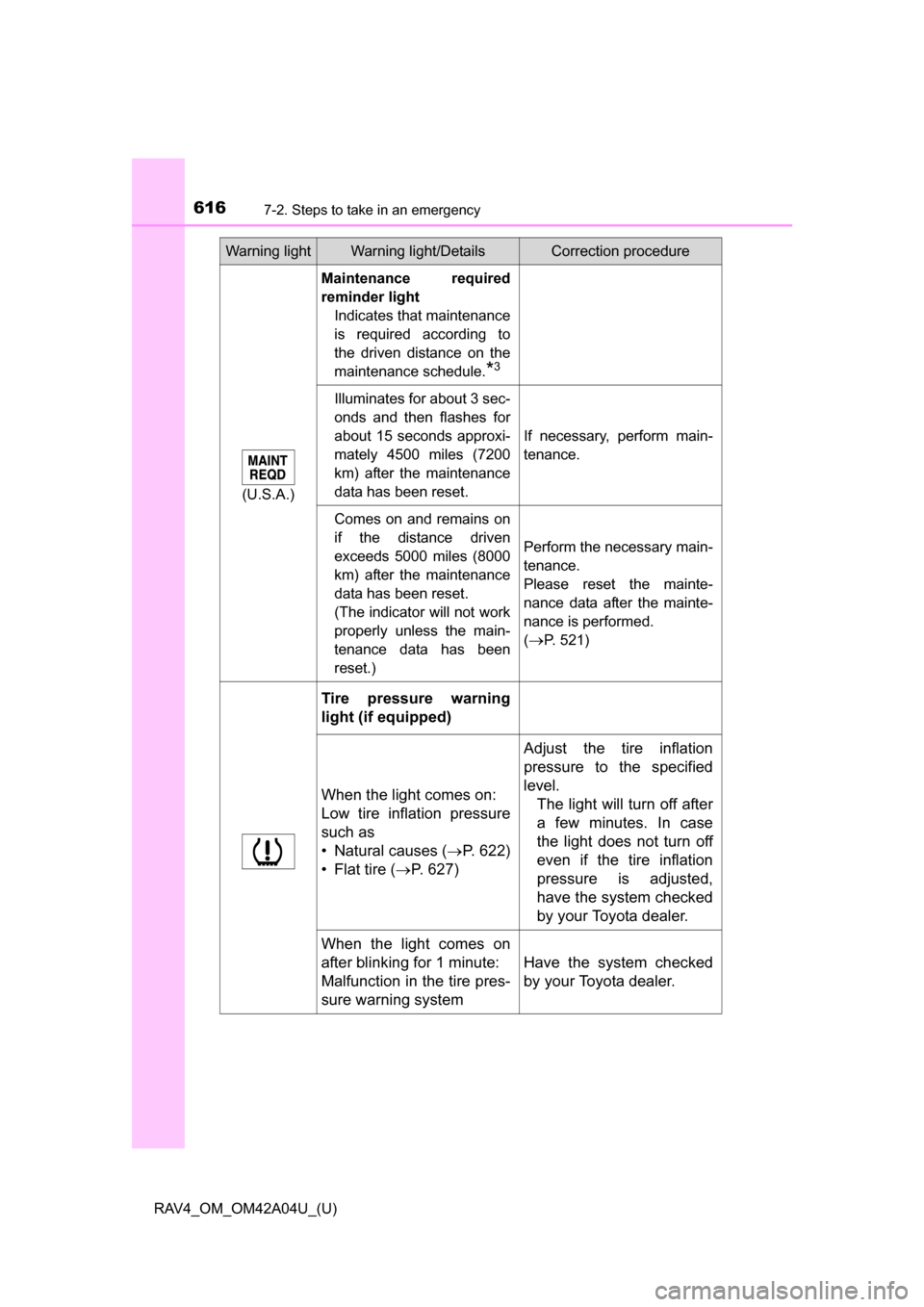TOYOTA RAV4 2014 XA40 / 4.G Owners Manual 6167-2. Steps to take in an emergency
RAV4_OM_OM42A04U_(U)
(U.S.A.)
Maintenance required
reminder lightIndicates that maintenance
is required according to
the driven distance on the
maintenance schedu TOYOTA RAV4 2014 XA40 / 4.G Owners Manual 6167-2. Steps to take in an emergency
RAV4_OM_OM42A04U_(U)
(U.S.A.)
Maintenance required
reminder lightIndicates that maintenance
is required according to
the driven distance on the
maintenance schedu