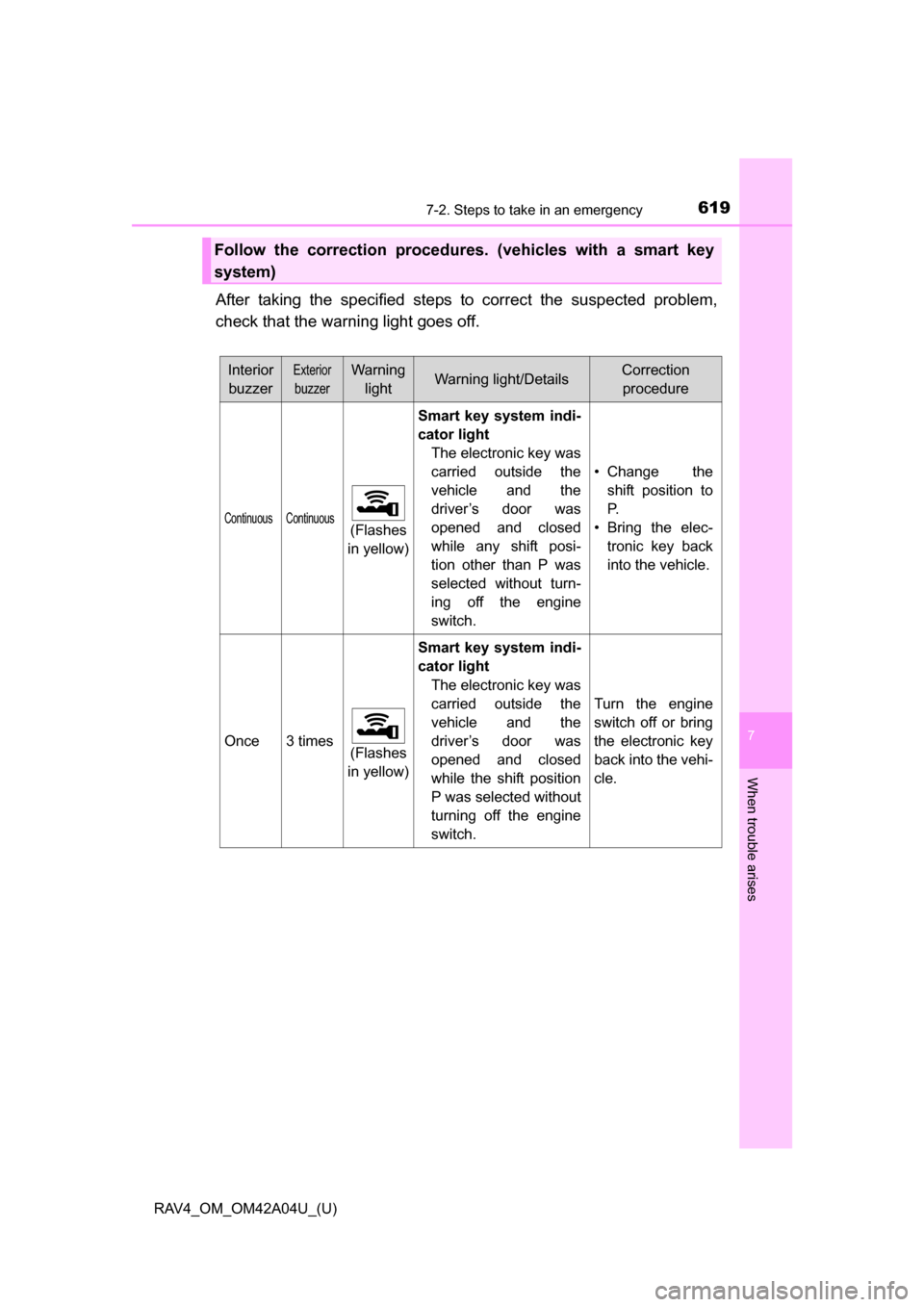 TOYOTA RAV4 2014 XA40 / 4.G Owners Manual 6197-2. Steps to take in an emergency
RAV4_OM_OM42A04U_(U)
7
When trouble arises
After taking the specified steps to correct the suspected problem,
check that the warning light goes off.
Follow the co TOYOTA RAV4 2014 XA40 / 4.G Owners Manual 6197-2. Steps to take in an emergency
RAV4_OM_OM42A04U_(U)
7
When trouble arises
After taking the specified steps to correct the suspected problem,
check that the warning light goes off.
Follow the co