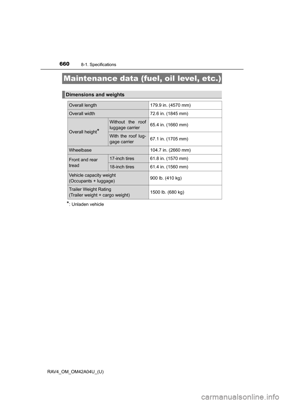 TOYOTA RAV4 2014 XA40 / 4.G Owners Manual 660
RAV4_OM_OM42A04U_(U)
8-1. Specifications
Maintenance data (fuel, oil level, etc.)
*: Unladen vehicle
Dimensions and weights
Overall length179.9 in. (4570 mm)
Overall width72.6 in. (1845 mm)
Overal