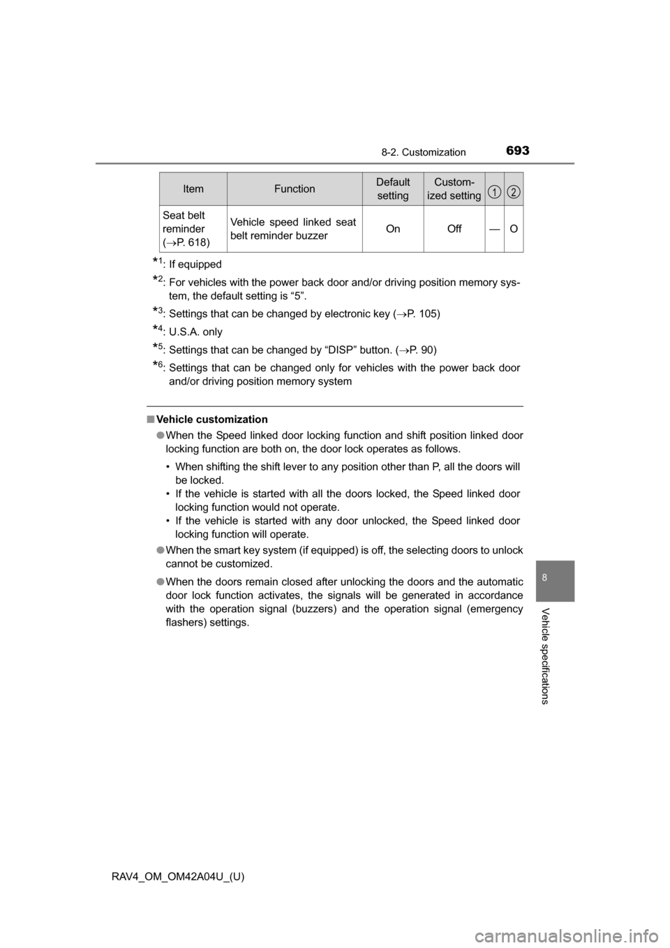 TOYOTA RAV4 2014 XA40 / 4.G Owners Manual RAV4_OM_OM42A04U_(U)
6938-2. Customization
8
Vehicle specifications
*1: If equipped
*2: For vehicles with the power back door and/or driving position memory sys-tem, the default setting is “5”.
*3 TOYOTA RAV4 2014 XA40 / 4.G Owners Manual RAV4_OM_OM42A04U_(U)
6938-2. Customization
8
Vehicle specifications
*1: If equipped
*2: For vehicles with the power back door and/or driving position memory sys-tem, the default setting is “5”.
*3