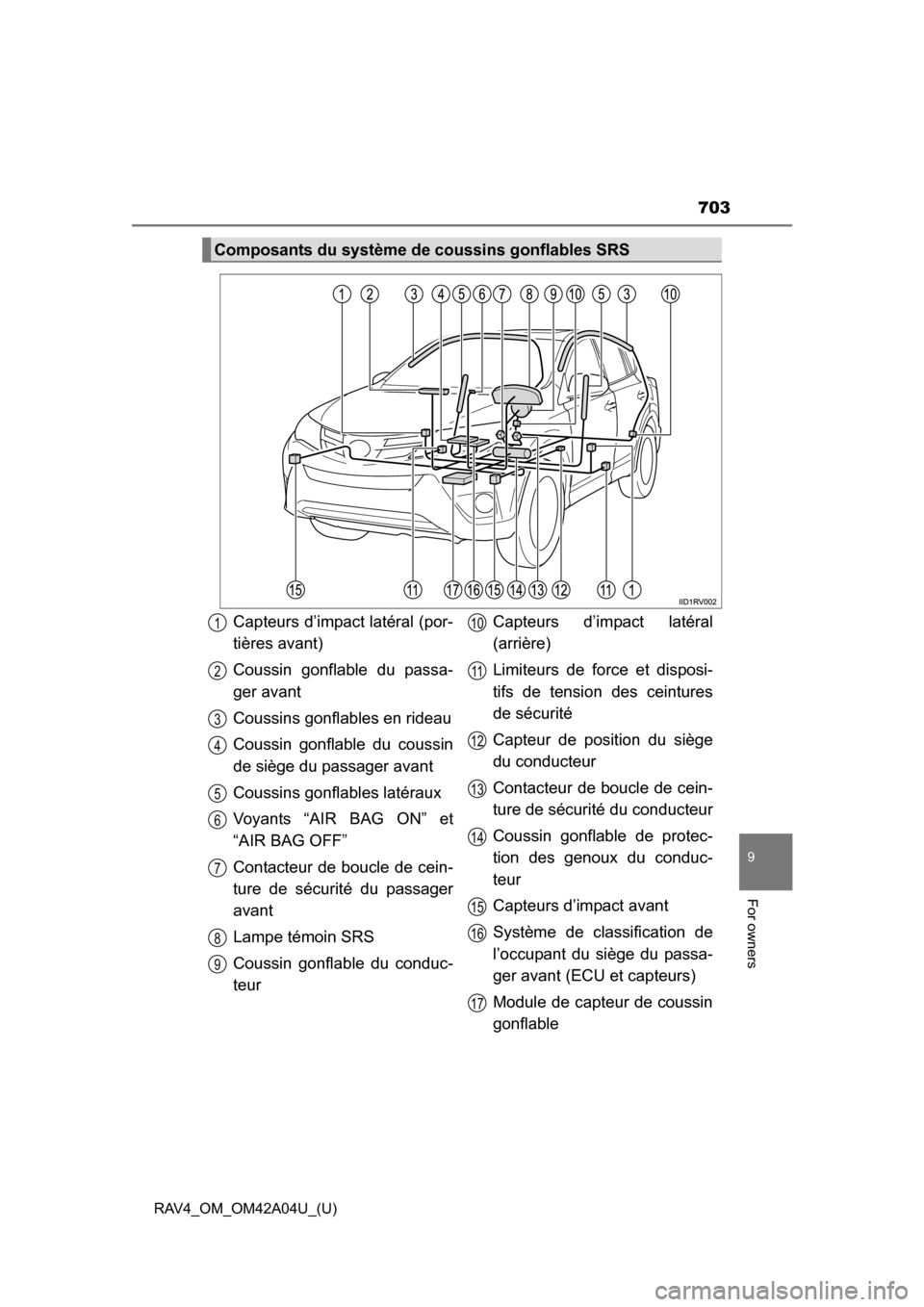 TOYOTA RAV4 2014 XA40 / 4.G Owners Manual RAV4_OM_OM42A04U_(U)
703
9
For owners
Composants du système de coussins gonflables SRS
Capteurs d’impact latéral (por-
tières avant)
Coussin gonflable du passa-
ger avant
Coussins gonflables en r TOYOTA RAV4 2014 XA40 / 4.G Owners Manual RAV4_OM_OM42A04U_(U)
703
9
For owners
Composants du système de coussins gonflables SRS
Capteurs d’impact latéral (por-
tières avant)
Coussin gonflable du passa-
ger avant
Coussins gonflables en r