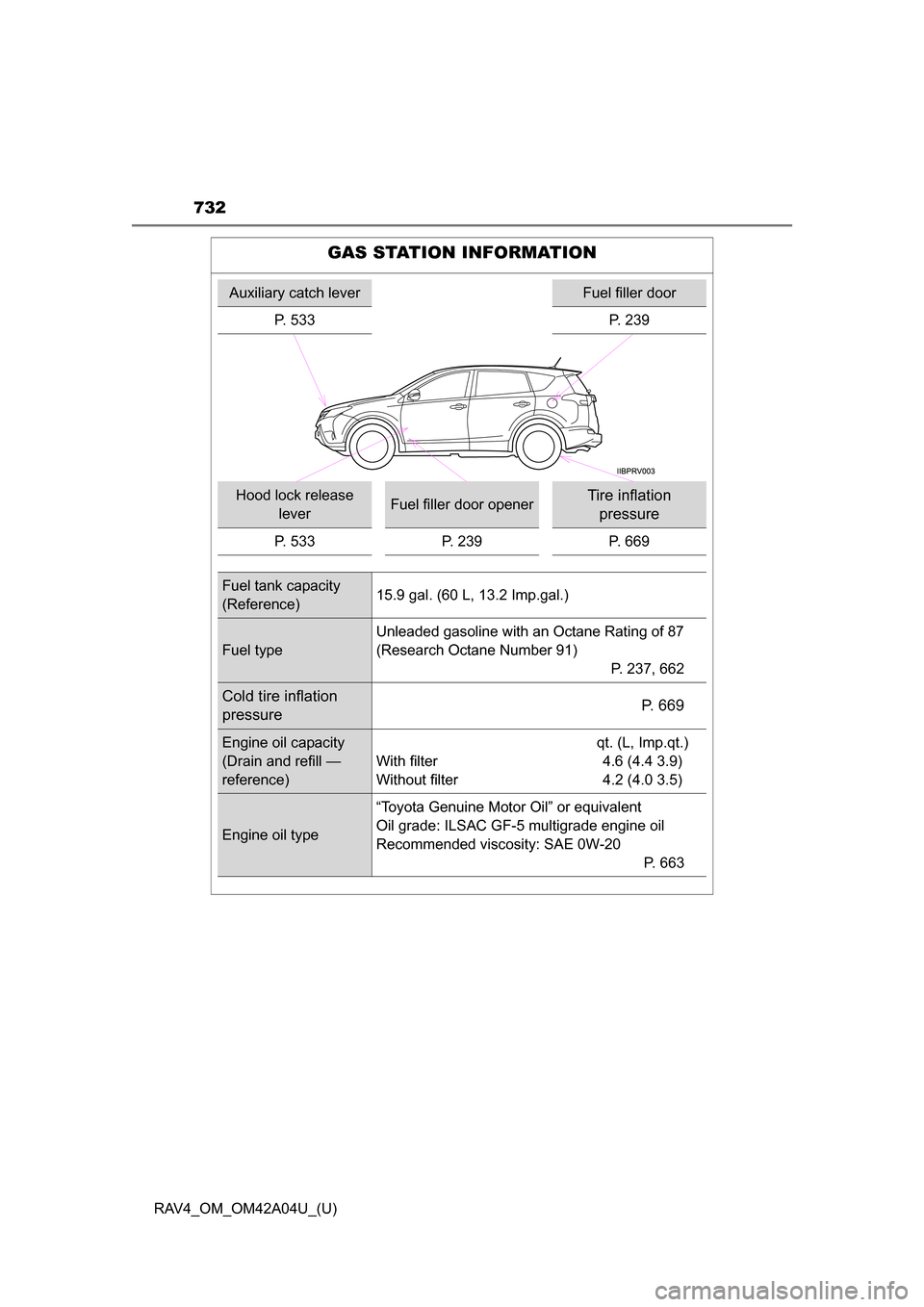 TOYOTA RAV4 2014 XA40 / 4.G Owners Manual 732
RAV4_OM_OM42A04U_(U)
GAS STATION INFORMATION
Auxiliary catch leverFuel filler door
P. 533
P. 239
Hood lock release  leverFuel filler door openerTire inflation pressure
P. 533 P. 239 P. 669
Fuel ta