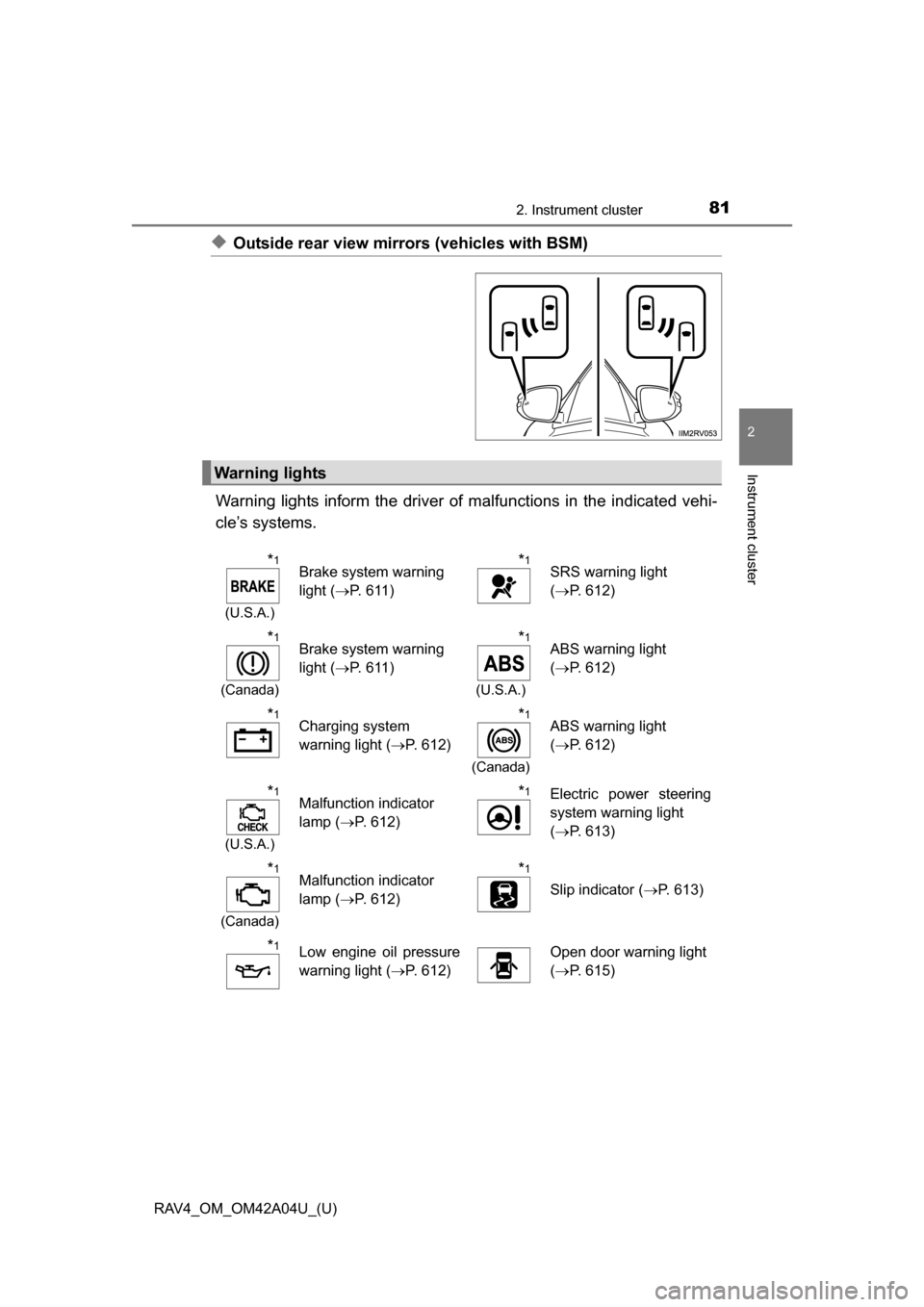 TOYOTA RAV4 2014 XA40 / 4.G Owners Manual RAV4_OM_OM42A04U_(U)
812. Instrument cluster
2
Instrument cluster
◆Outside rear view mirrors (vehicles with BSM)
Warning lights inform the driver of  malfunctions in the indicated vehi-
cle’s syst