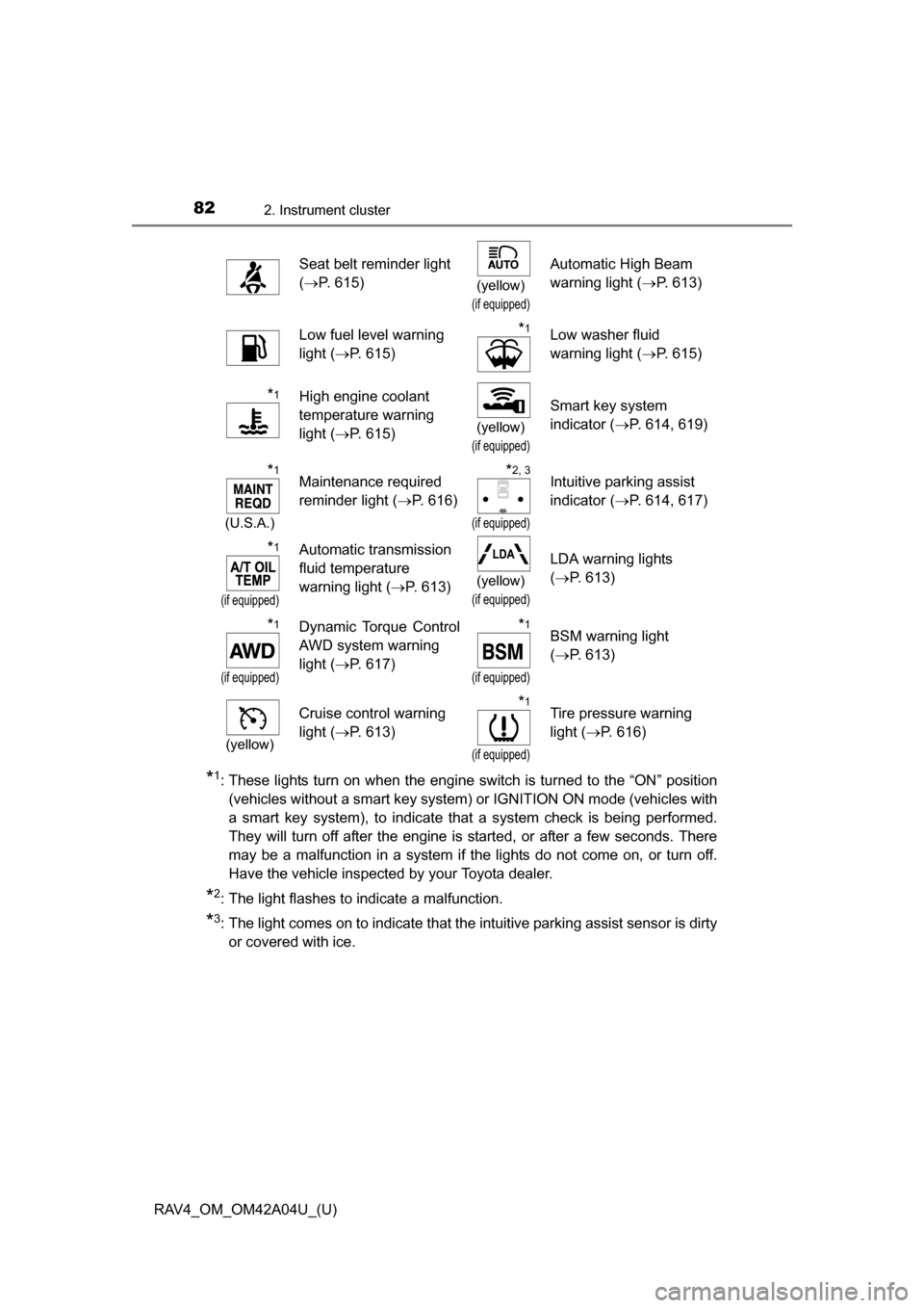 TOYOTA RAV4 2014 XA40 / 4.G Manual Online 82
RAV4_OM_OM42A04U_(U)
2. Instrument cluster
*1: These lights turn on when the engine switch is turned to the “ON” position(vehicles without a smart key system) or IGNITION ON mode (vehicles with TOYOTA RAV4 2014 XA40 / 4.G Manual Online 82
RAV4_OM_OM42A04U_(U)
2. Instrument cluster
*1: These lights turn on when the engine switch is turned to the “ON” position(vehicles without a smart key system) or IGNITION ON mode (vehicles with