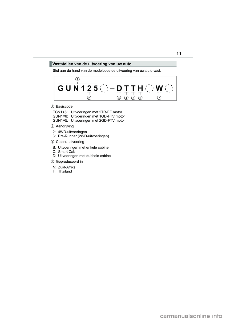 TOYOTA HILUX 2019 Instructieboekje (in Dutch) 11
HILUX_OM_OM0K375E_(EE)Stel aan de hand van de modelcode de uitvoering van uw auto vast.
Basiscode
TGN1
6: Uitvoeringen met 2TR-FE motor
GUN1
6: Uitvoeringen met 1GD-FTV motor
GUN1
5: Uitv TOYOTA HILUX 2019 Instructieboekje (in Dutch) 11
HILUX_OM_OM0K375E_(EE)Stel aan de hand van de modelcode de uitvoering van uw auto vast.
Basiscode
TGN1
6: Uitvoeringen met 2TR-FE motor
GUN1
6: Uitvoeringen met 1GD-FTV motor
GUN1
5: Uitv
