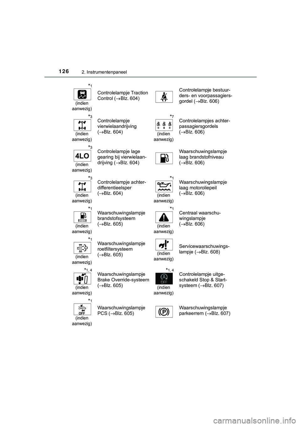 TOYOTA HILUX 2019  Instructieboekje (in Dutch) 1262. Instrumentenpaneel
HILUX_OM_OM0K375E_(EE)
*1
(indien 
aanwezig)
Controlelampje Traction 
Control ( Blz. 604)Controlelampje bestuur-
ders- en voorpassagiers-
gordel ( Blz. 606)
*3
(indien 
